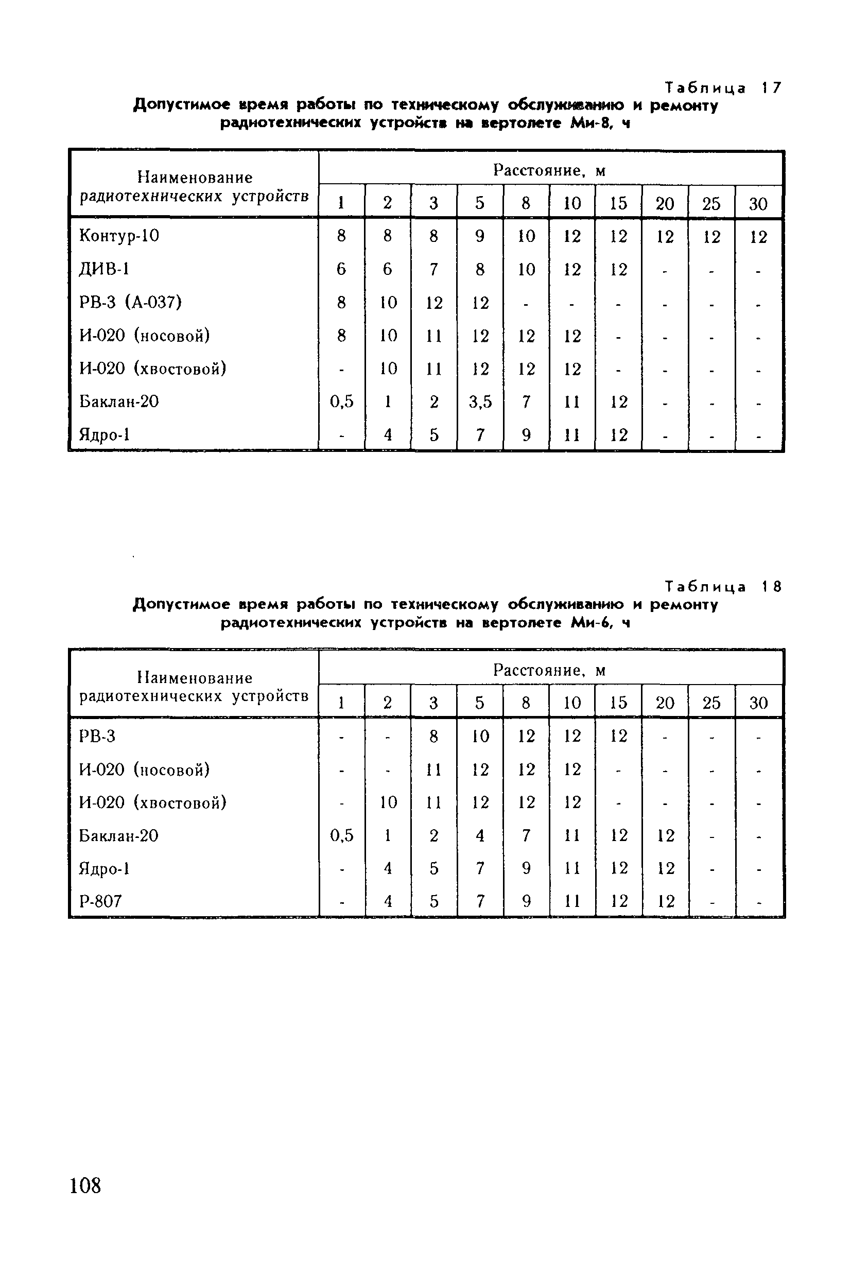 Санитарные правила 6031-91