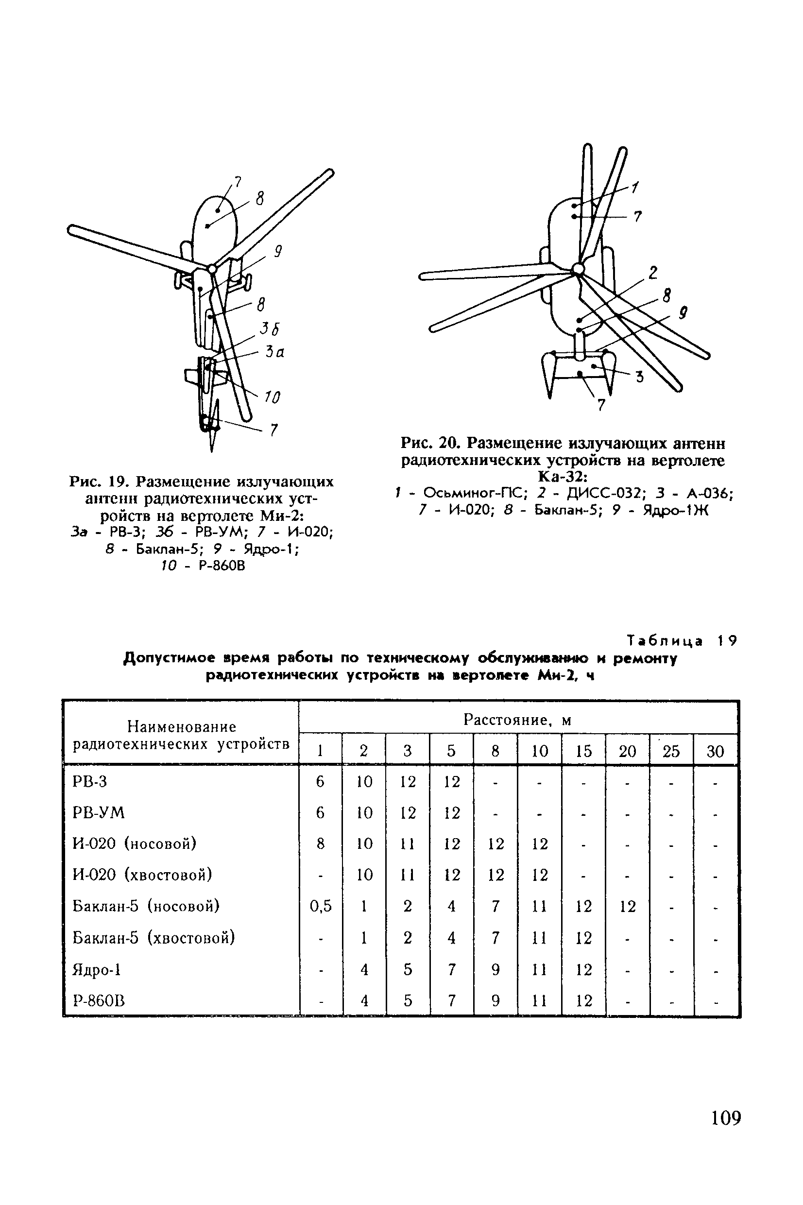 Санитарные правила 6031-91