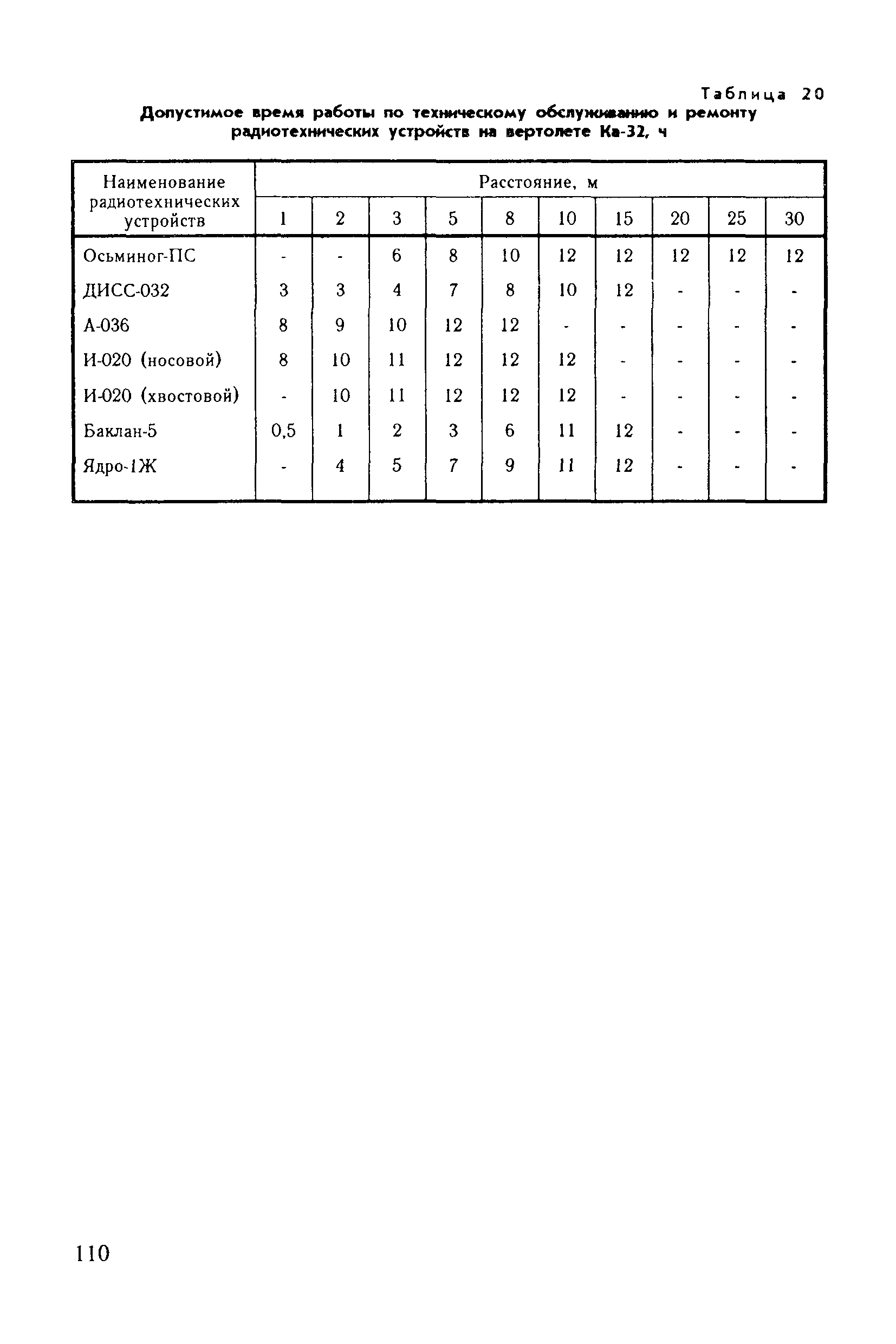 Санитарные правила 6031-91