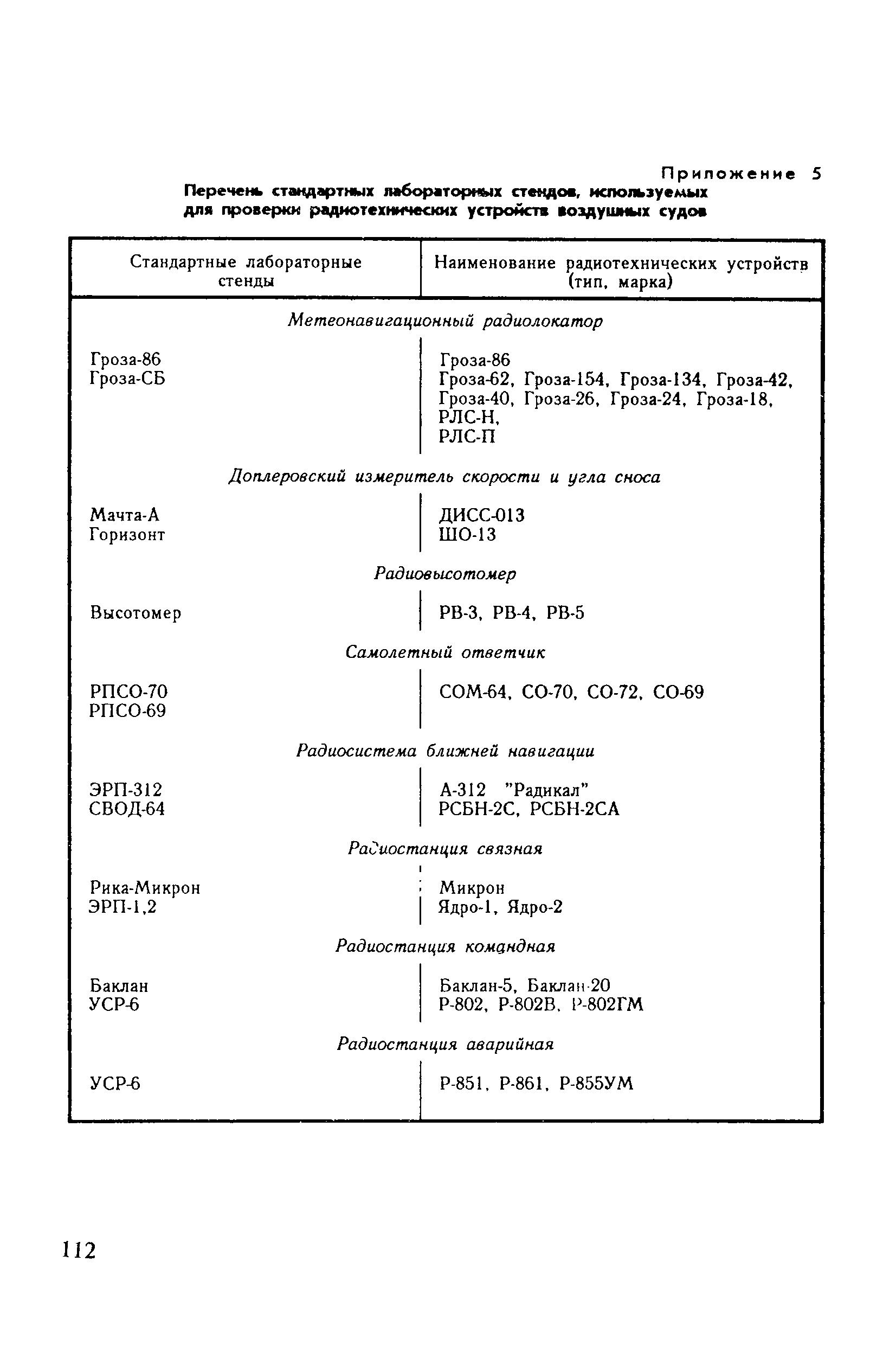 Санитарные правила 6031-91