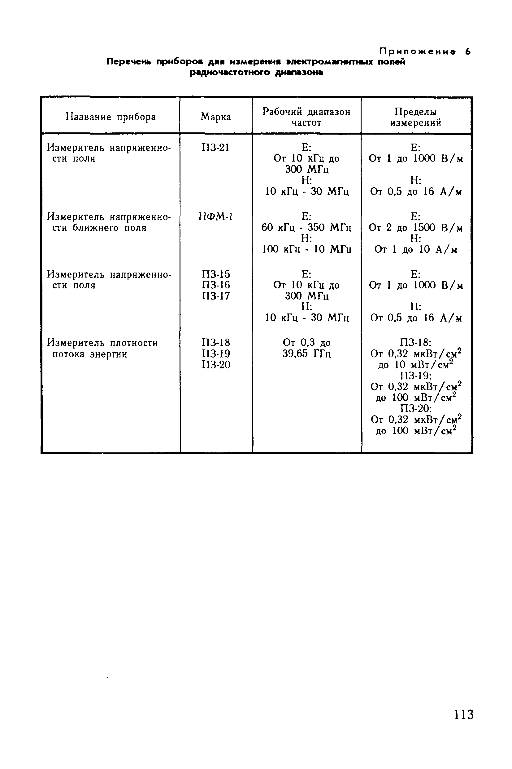 Санитарные правила 6031-91