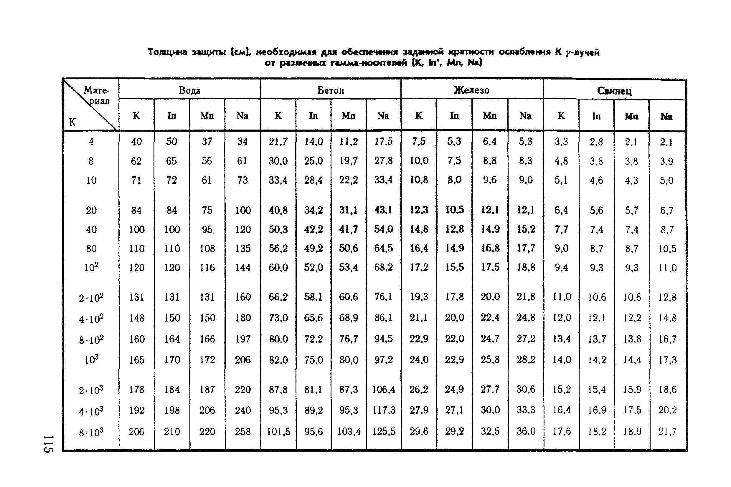 Санитарные правила 1137-73