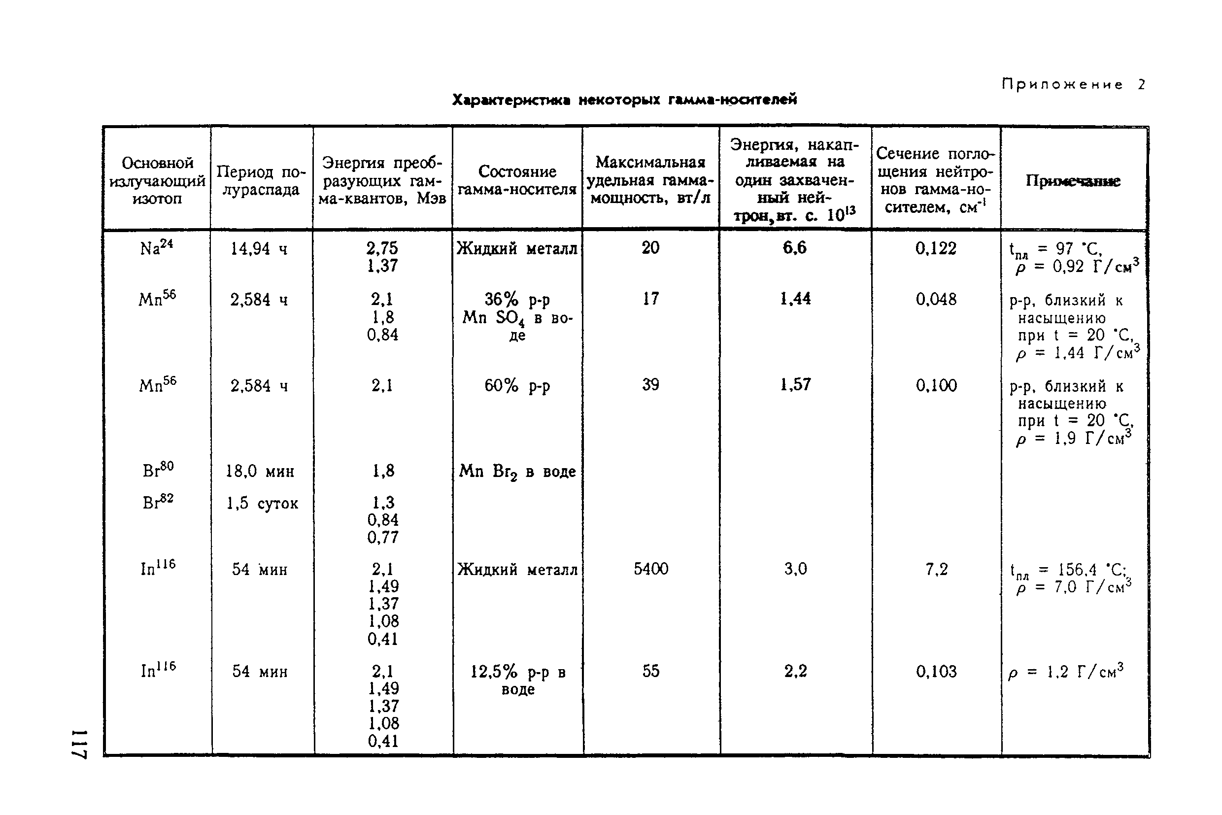 Санитарные правила 1137-73