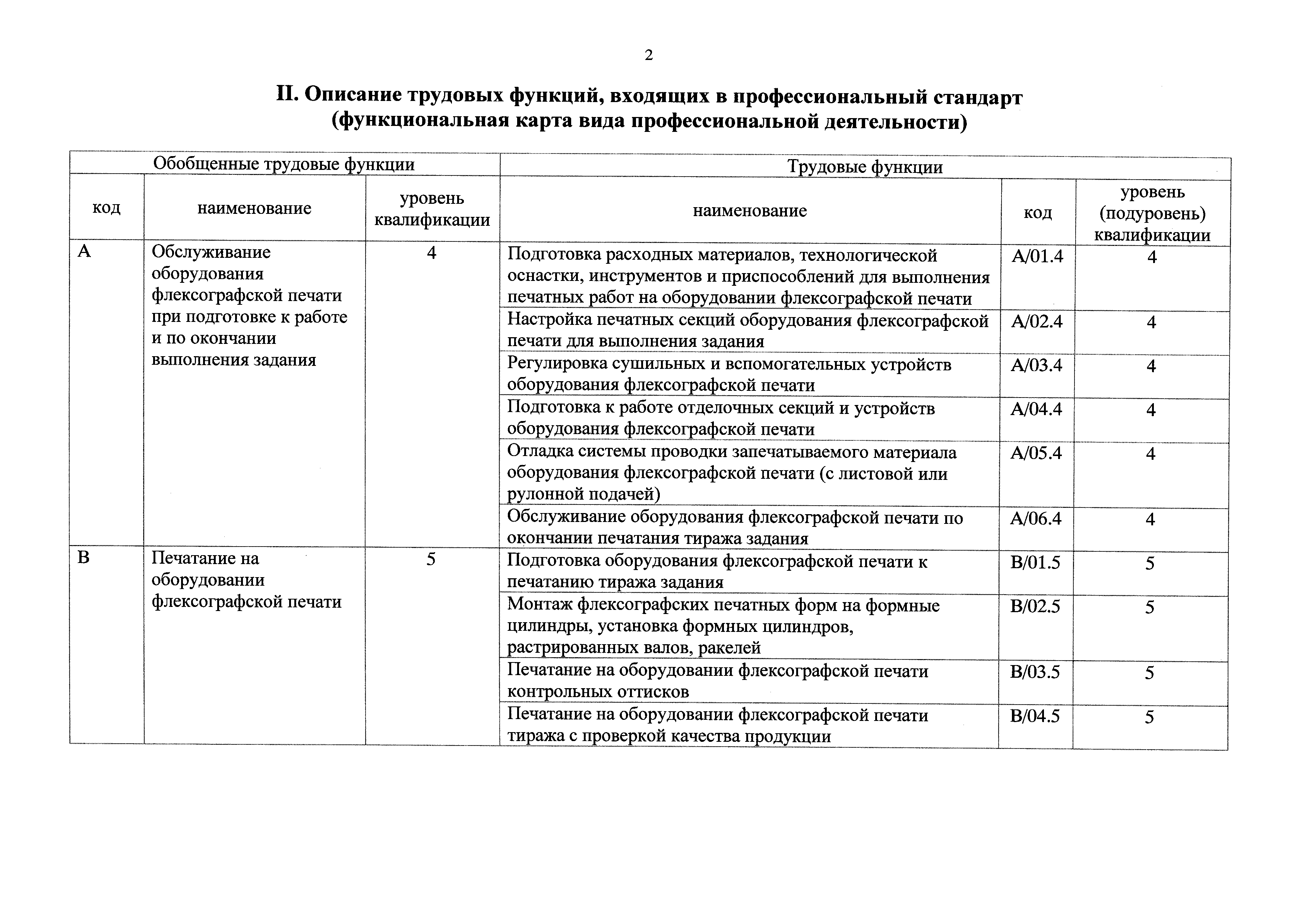 Приказ 168н