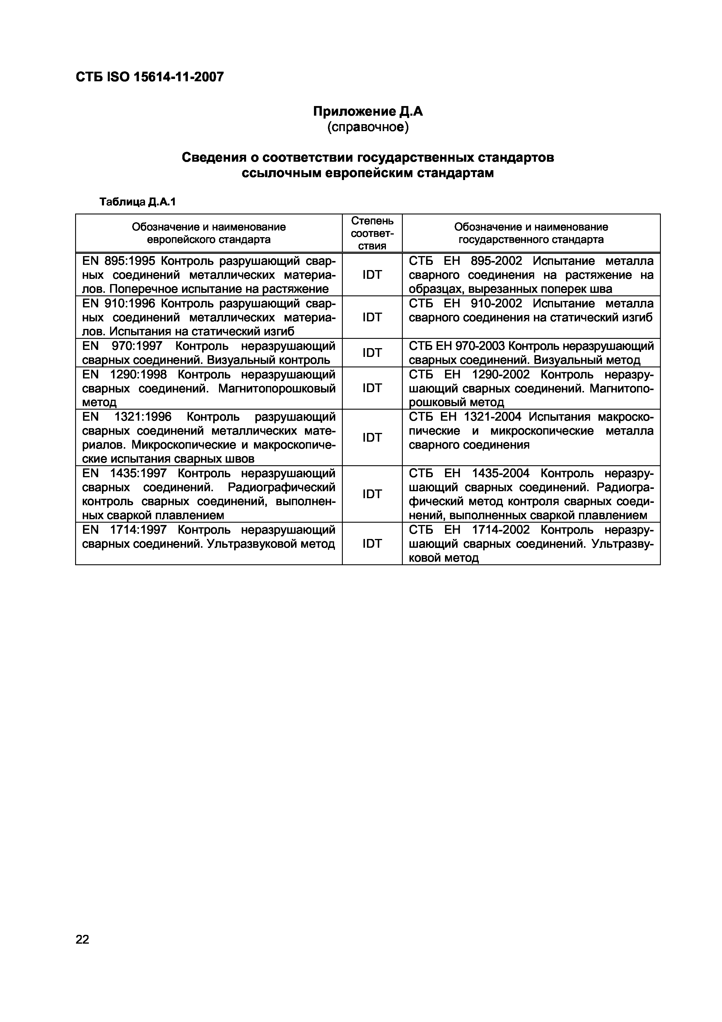 СТБ ISO 15614-11-2007