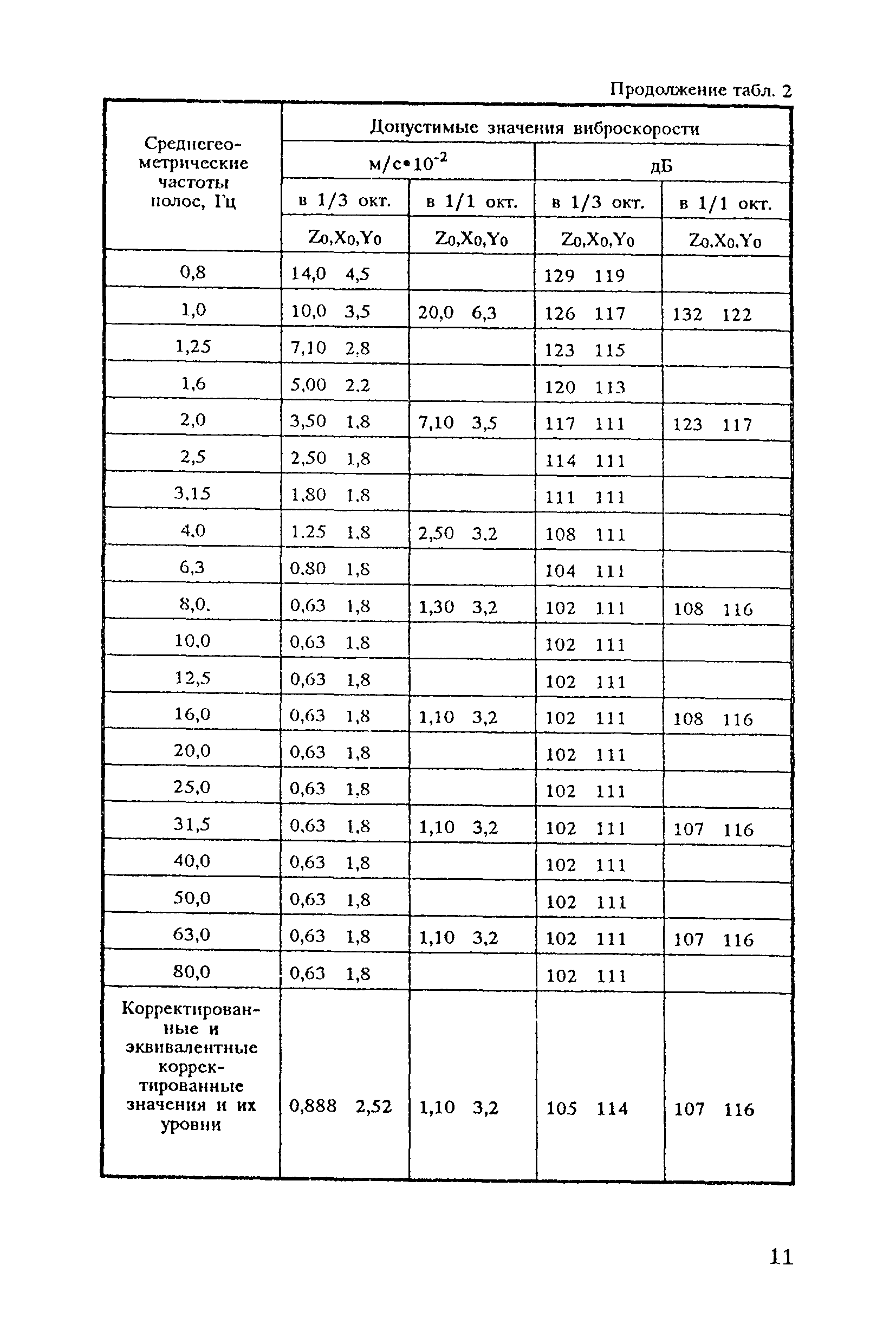 Санитарные правила 6035-91