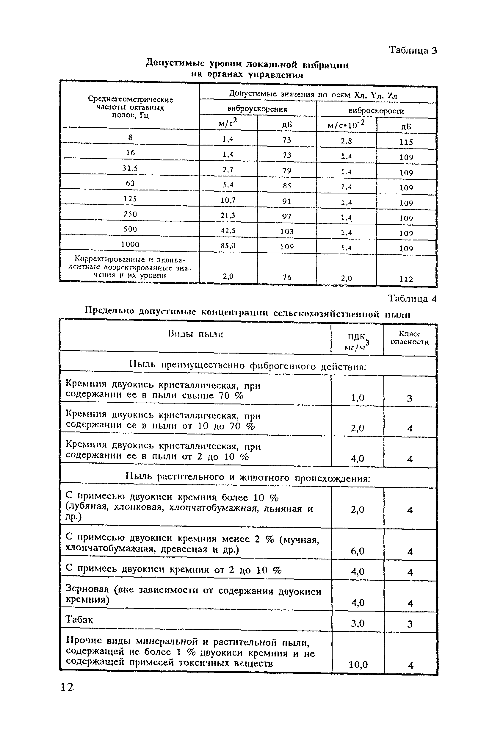 Санитарные правила 6035-91