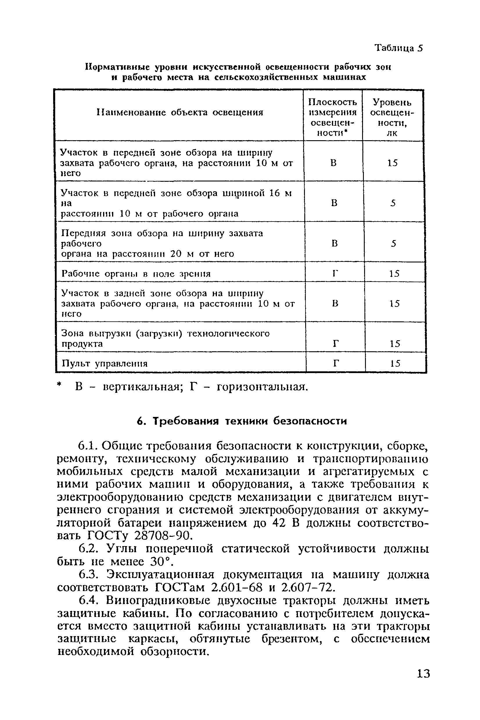 Санитарные правила 6035-91