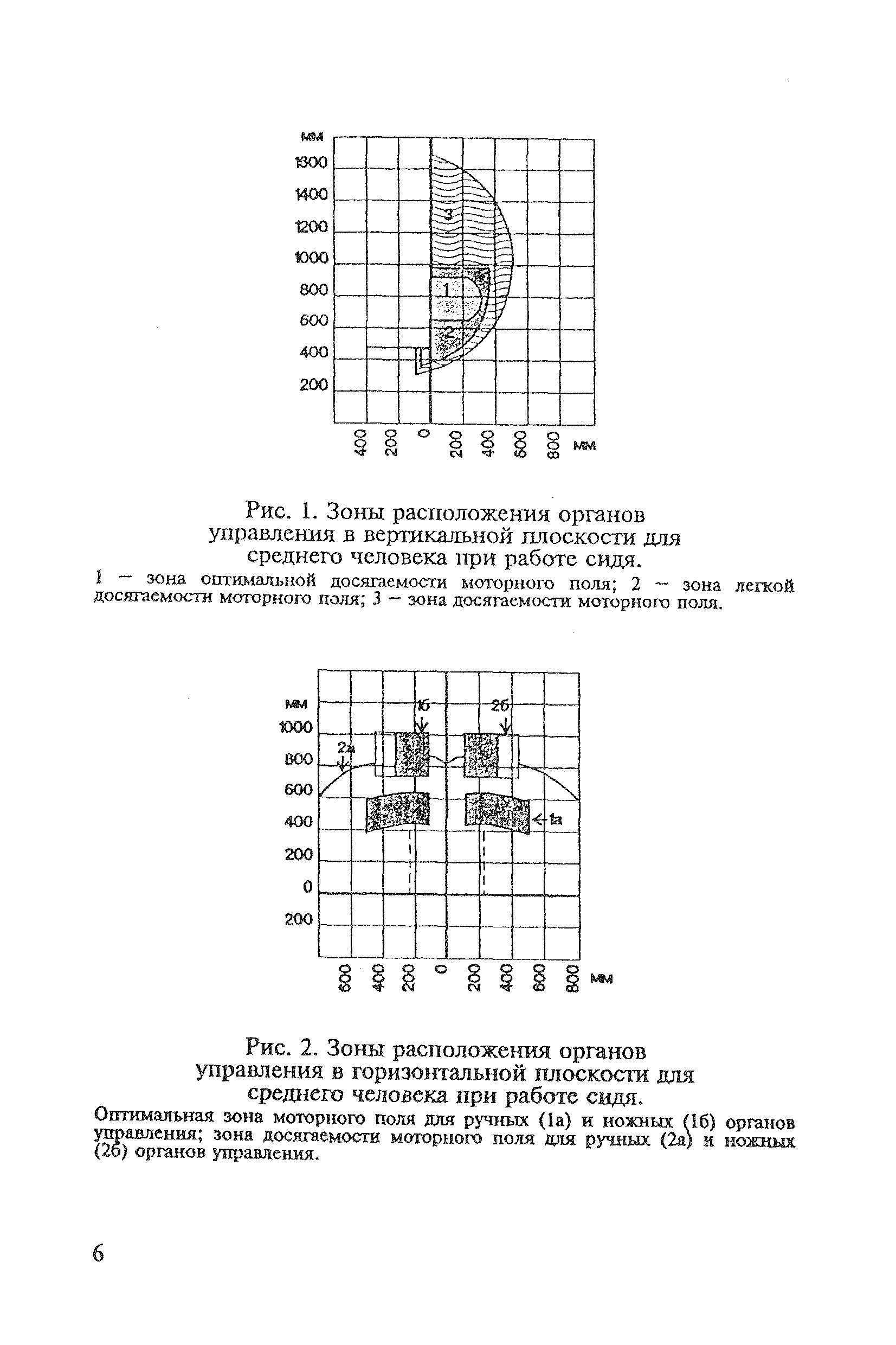 Санитарные правила 6035-91