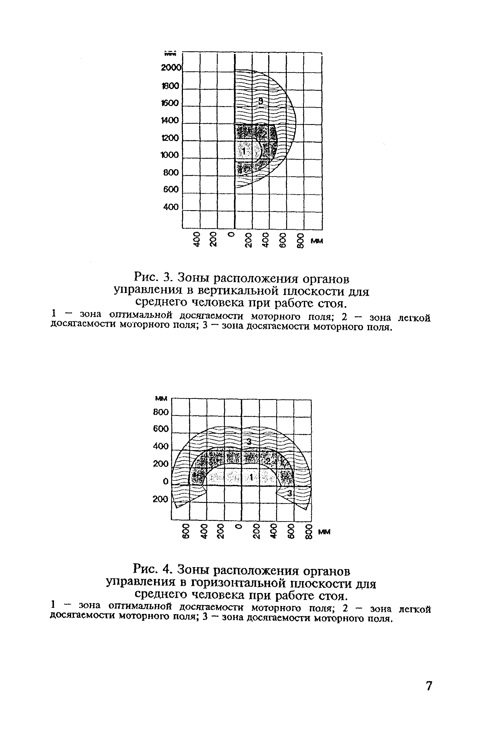 Санитарные правила 6035-91