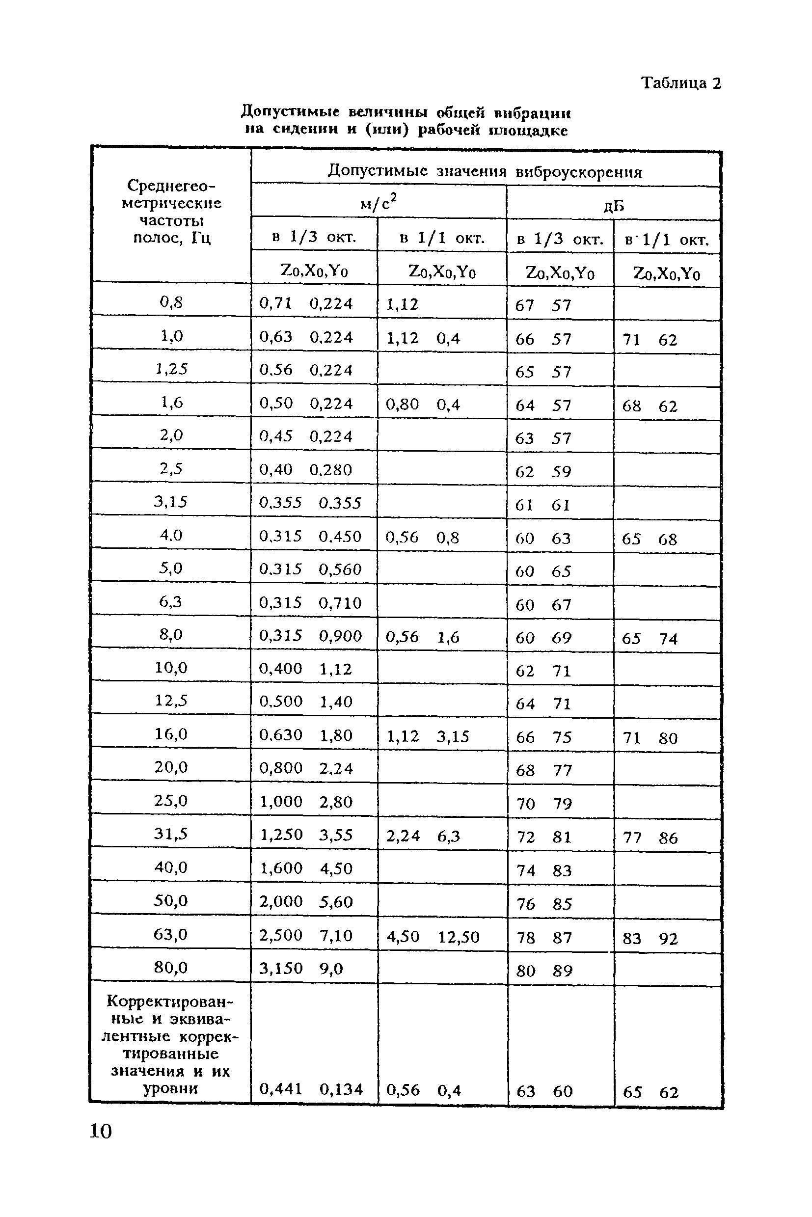 Санитарные правила 6035-91