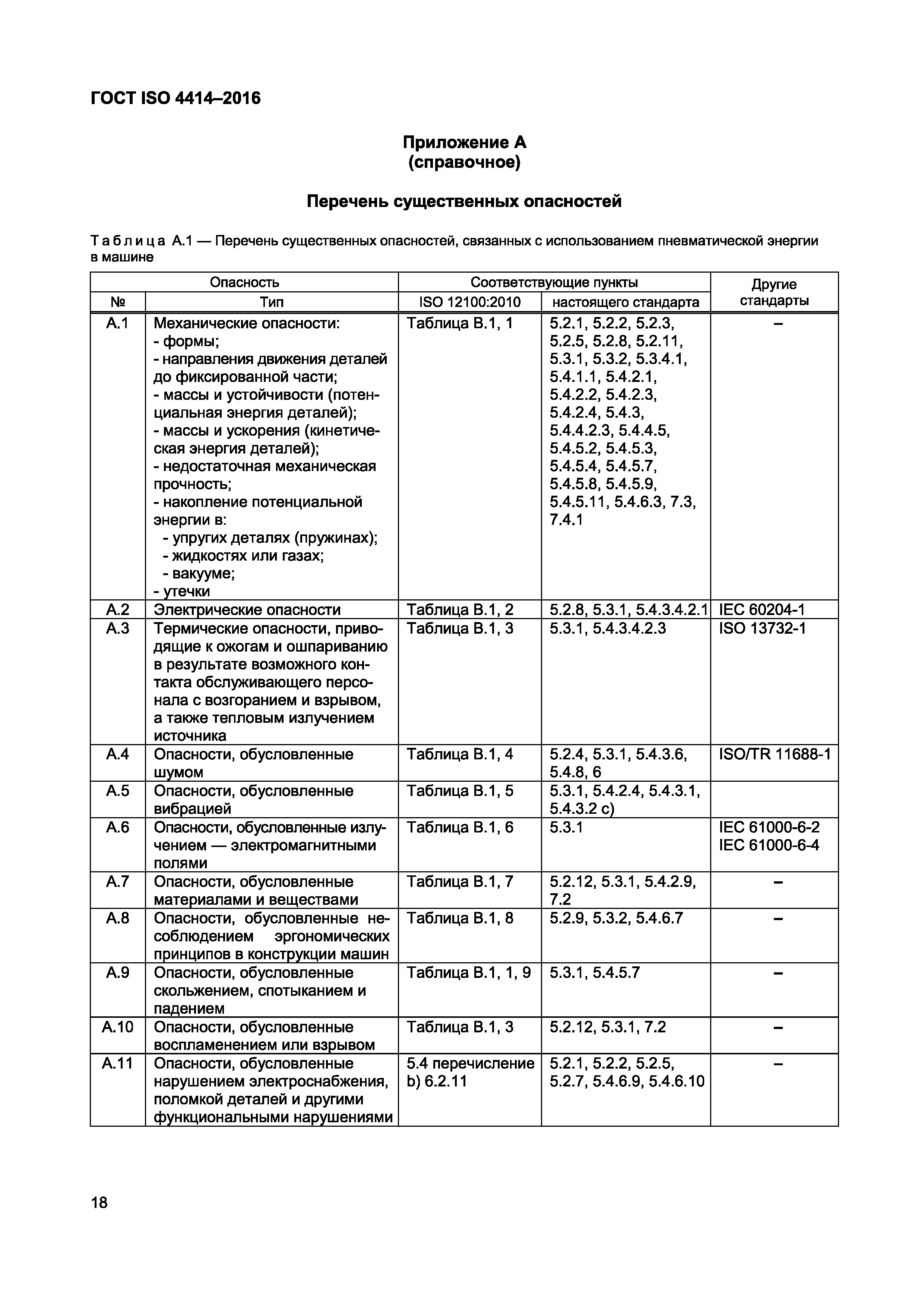 ГОСТ ISO 4414-2016