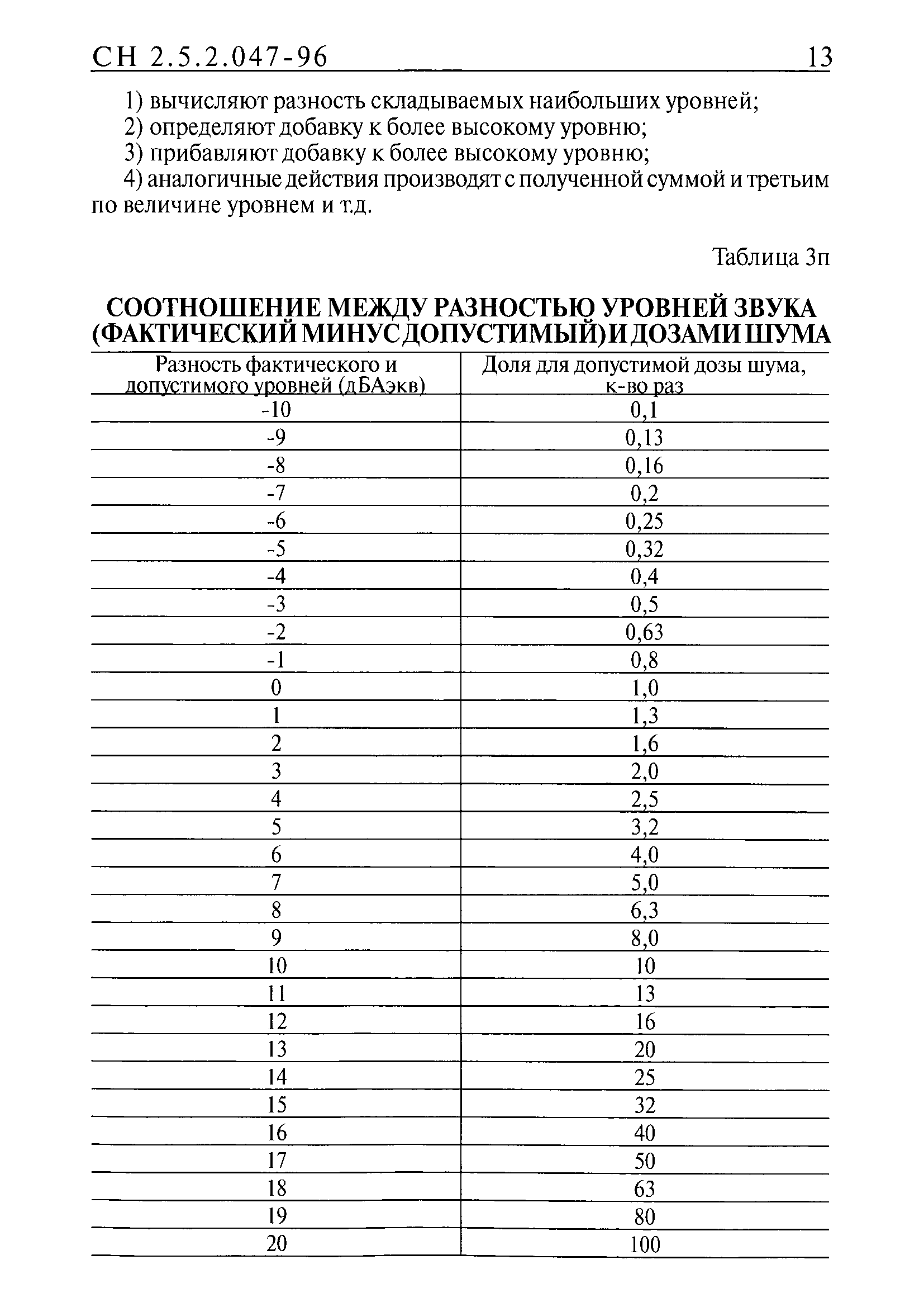 СН 2.5.2.047-96