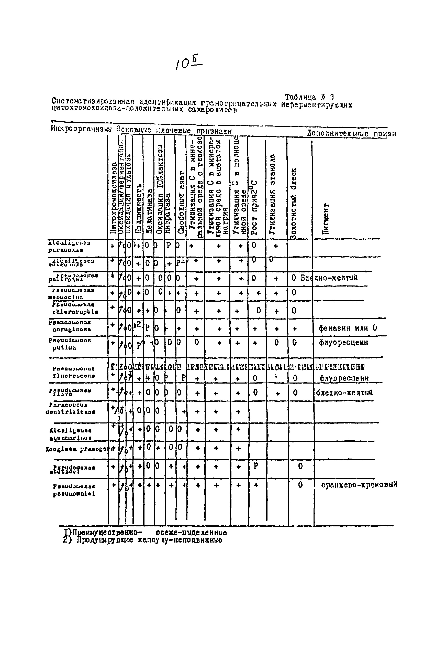 МР 3923-85