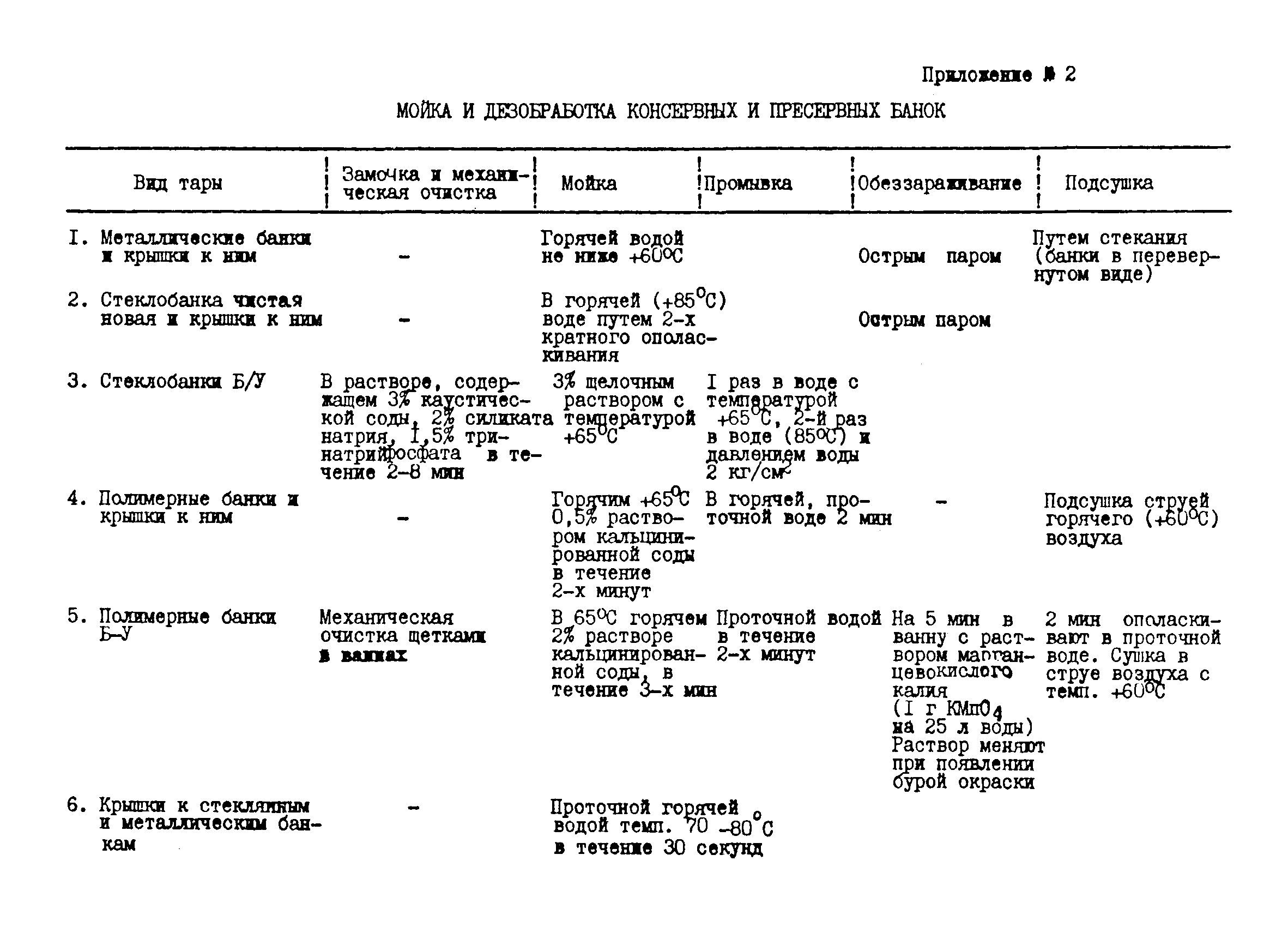 Санитарные правила 2509-81