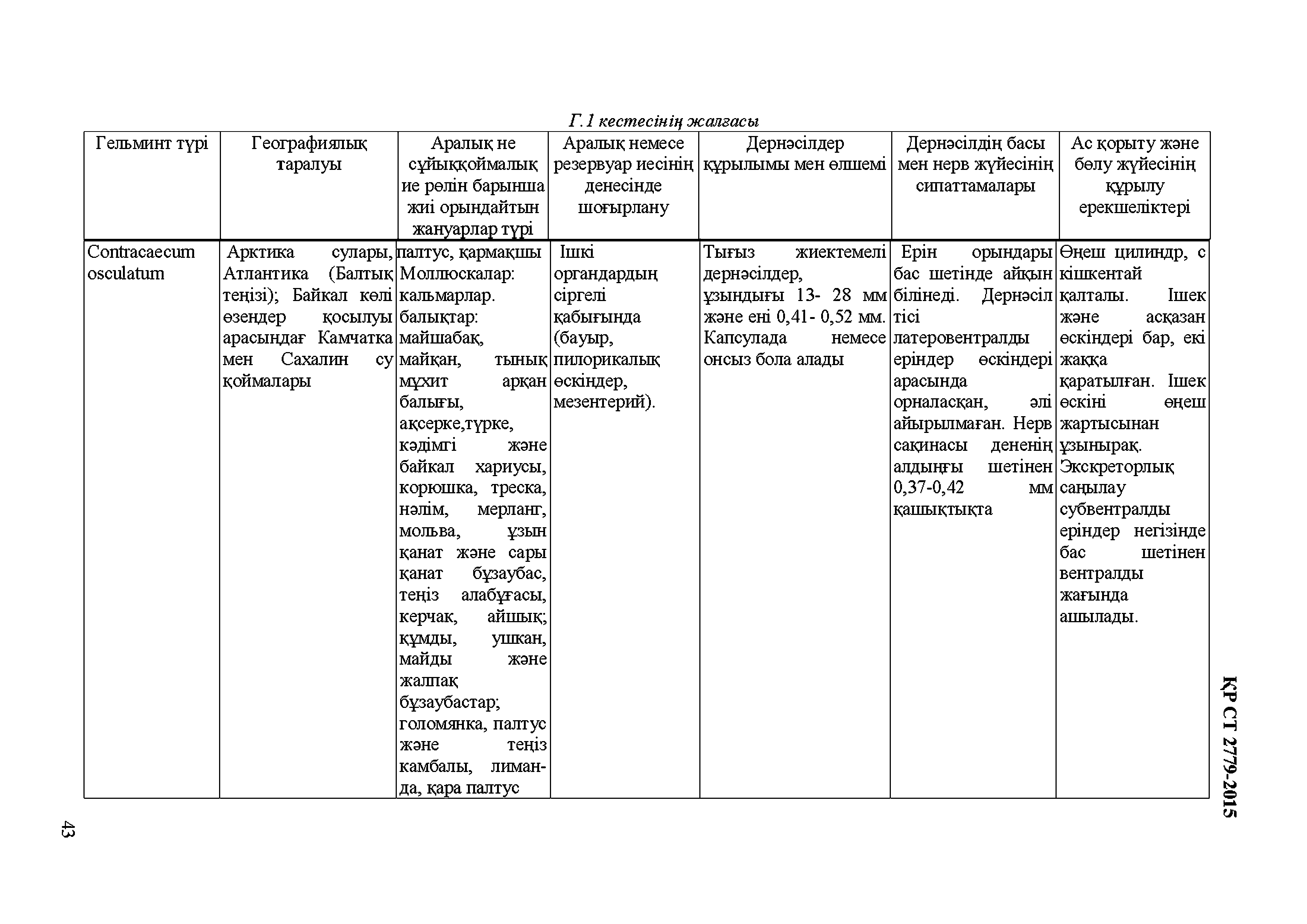 СТ РК 2779-2015