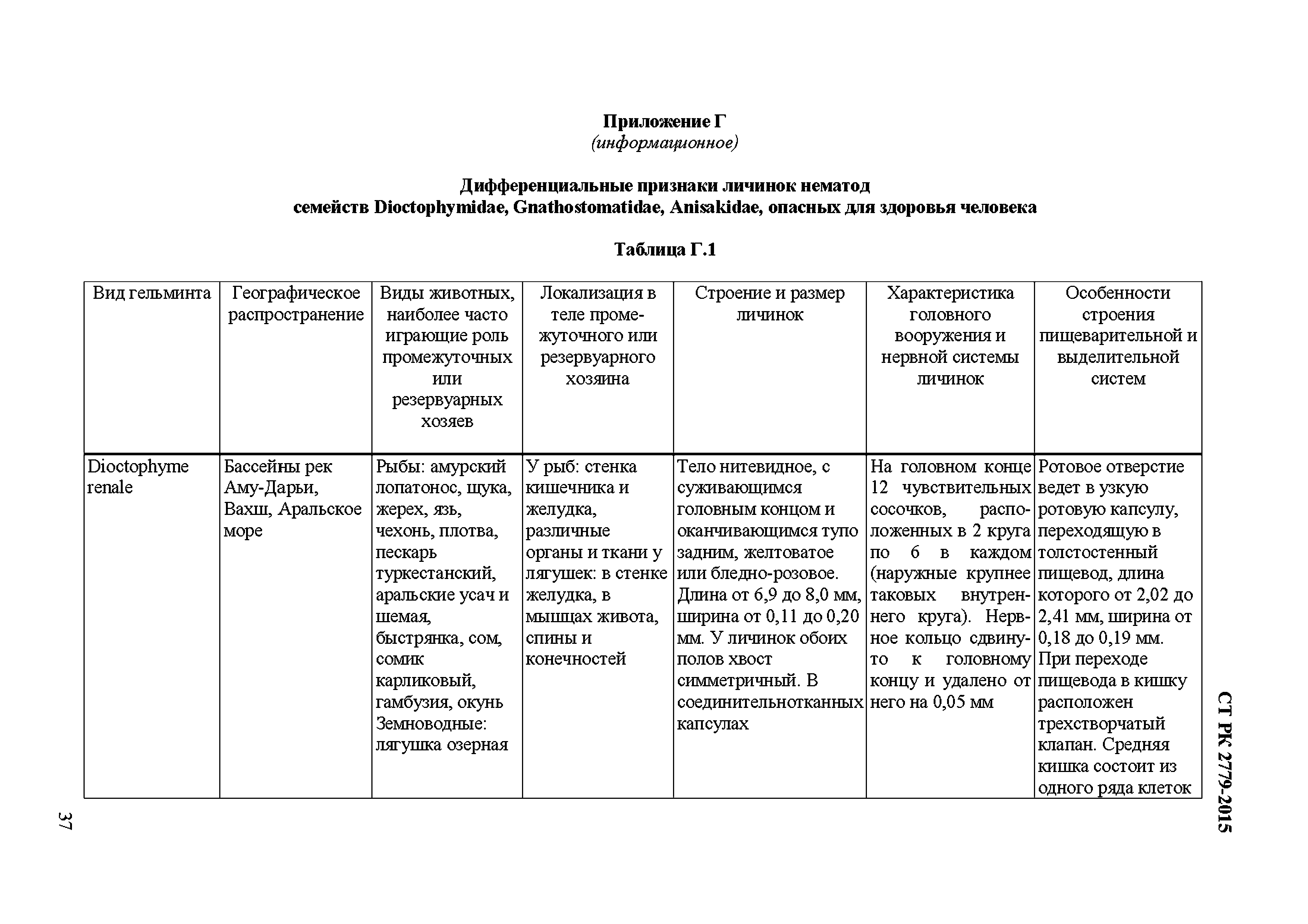 СТ РК 2779-2015