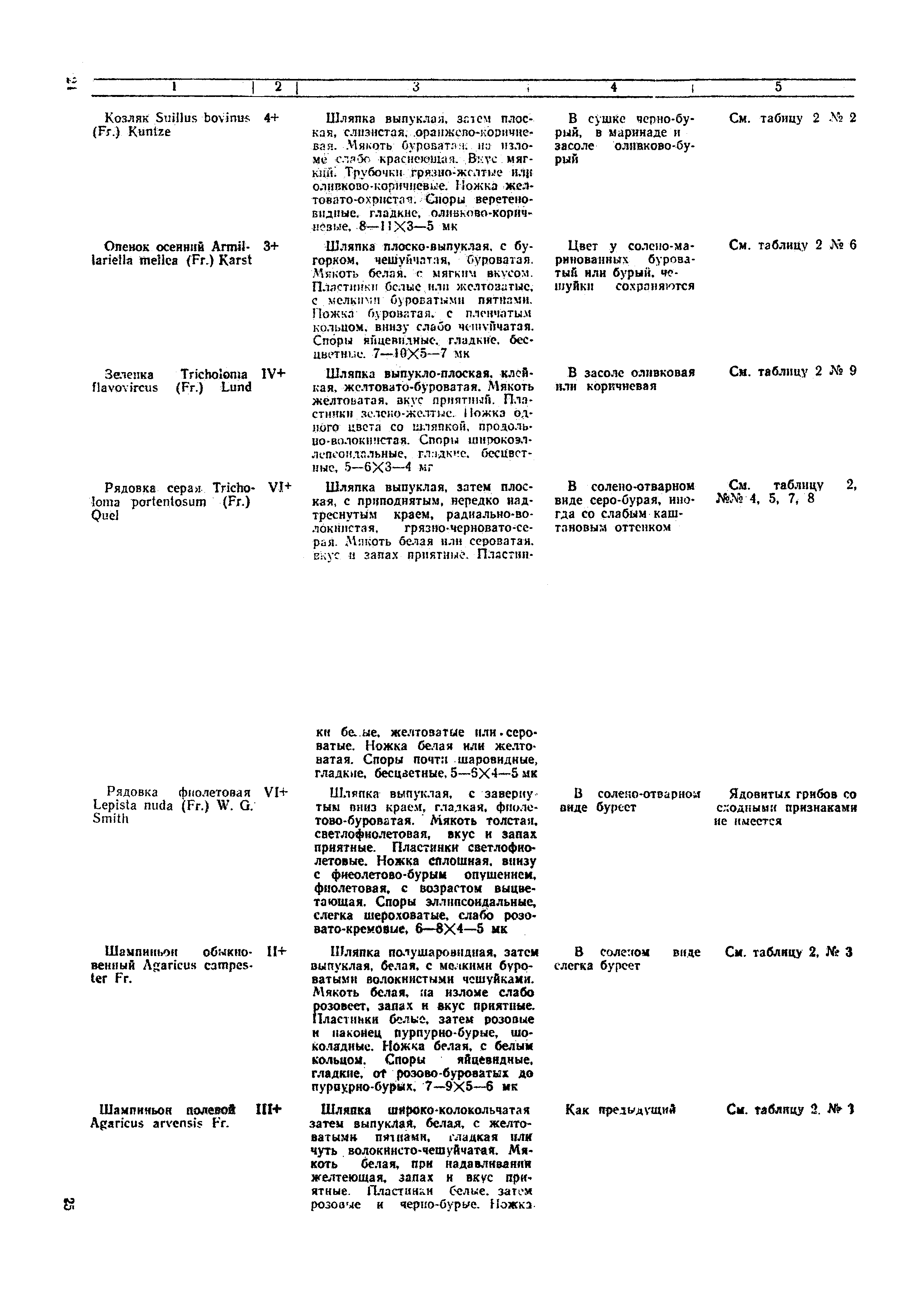 Санитарные правила 2408-81