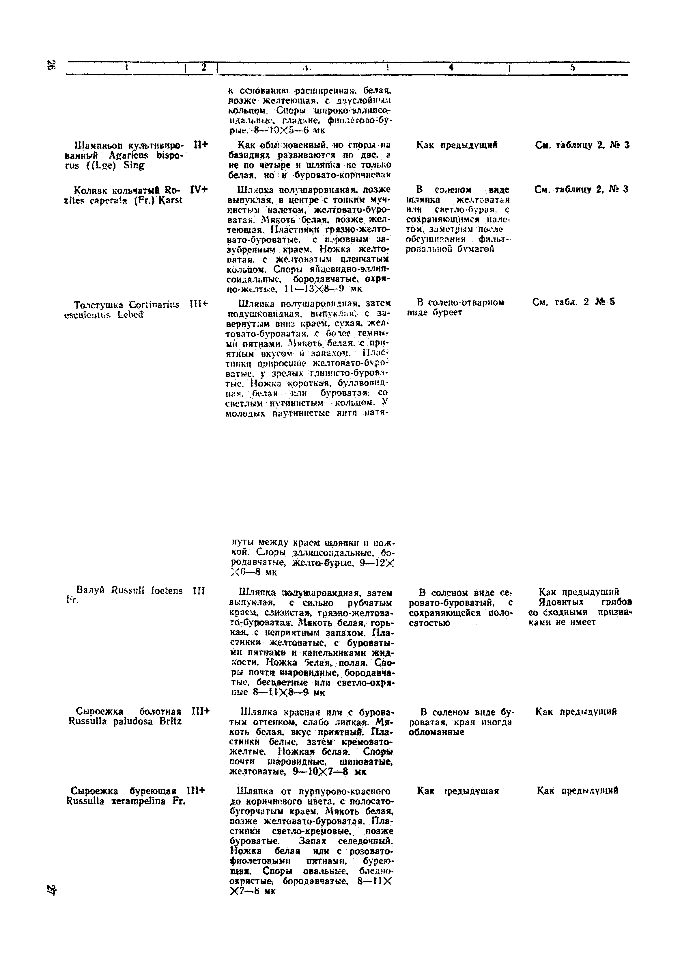 Санитарные правила 2408-81