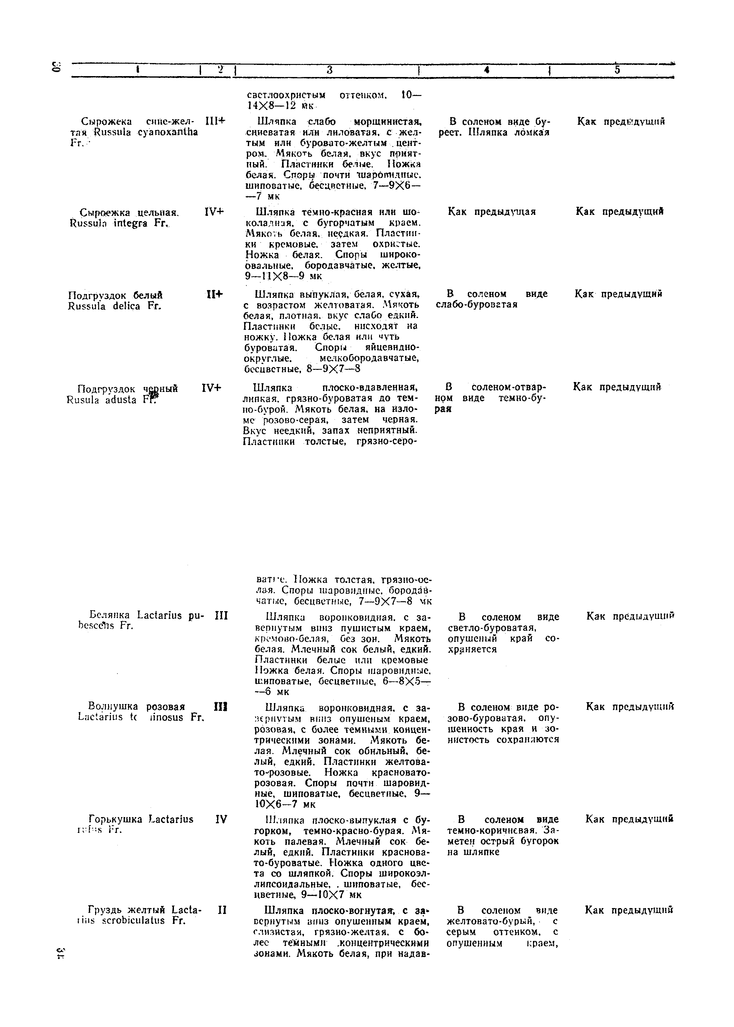 Санитарные правила 2408-81