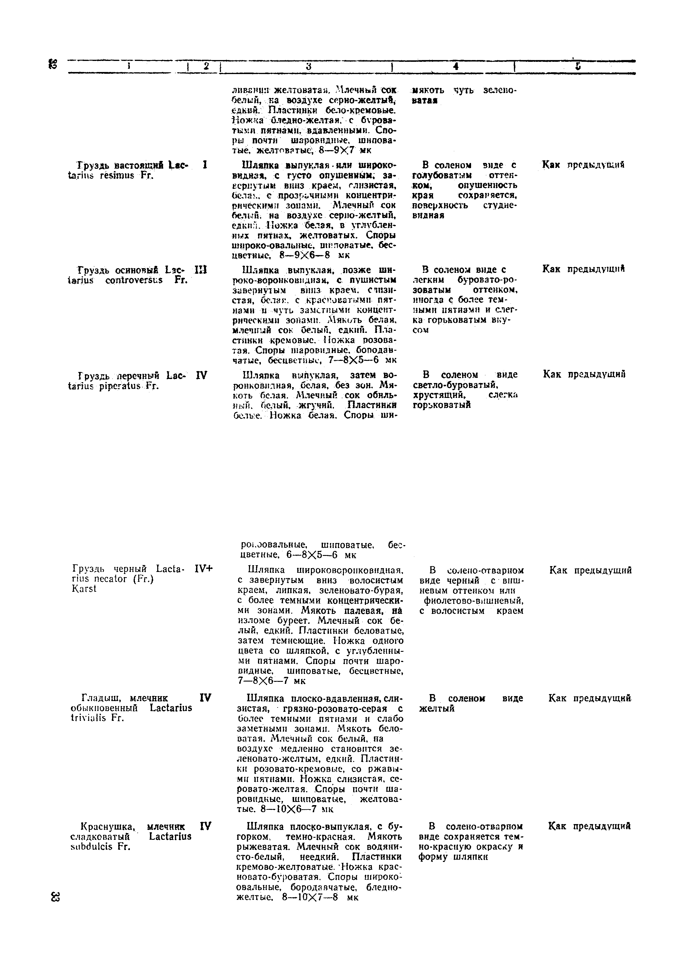 Санитарные правила 2408-81