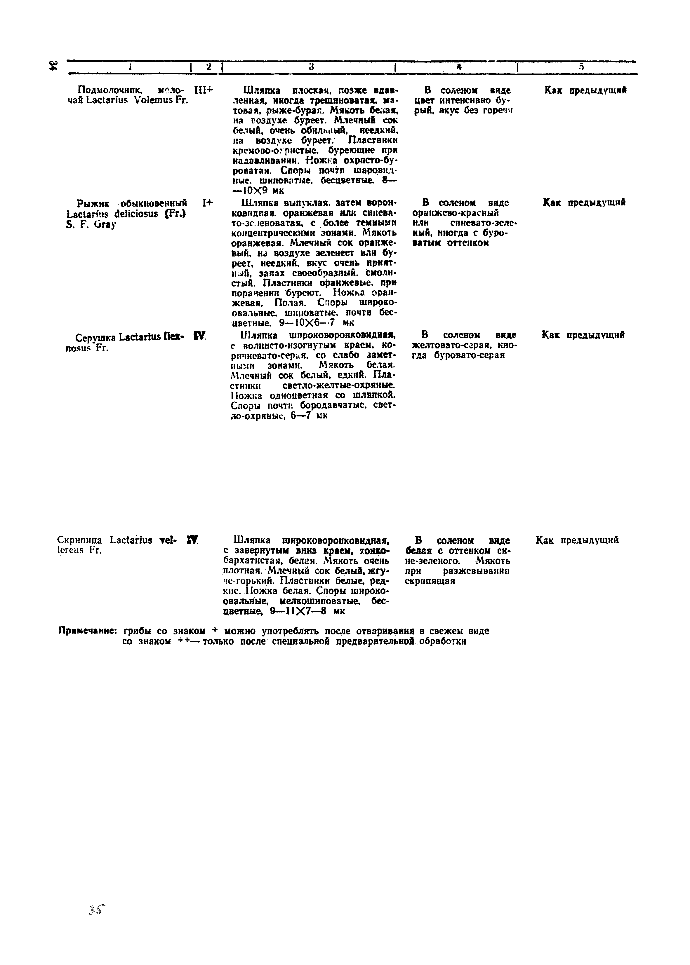 Санитарные правила 2408-81