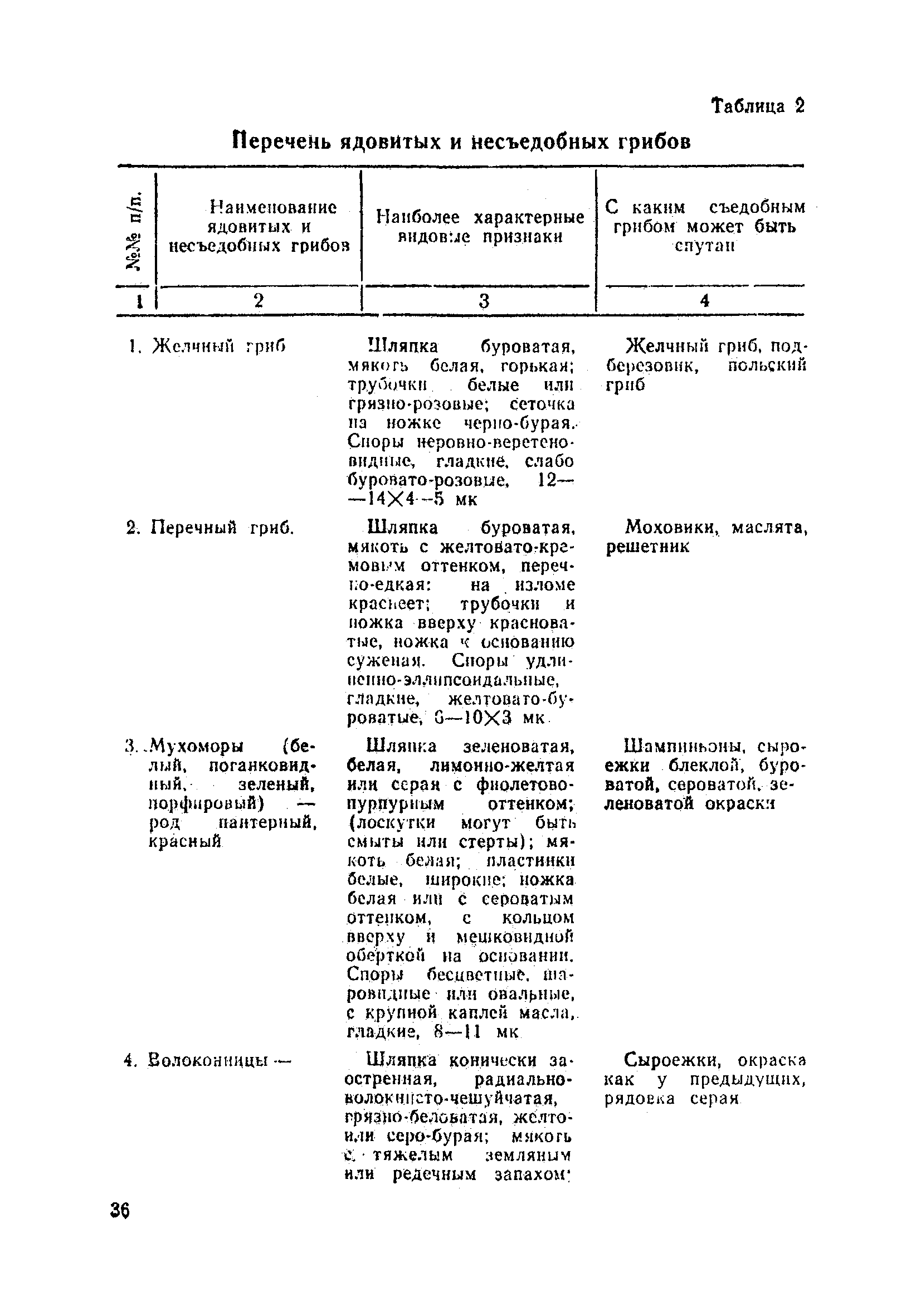 Санитарные правила 2408-81