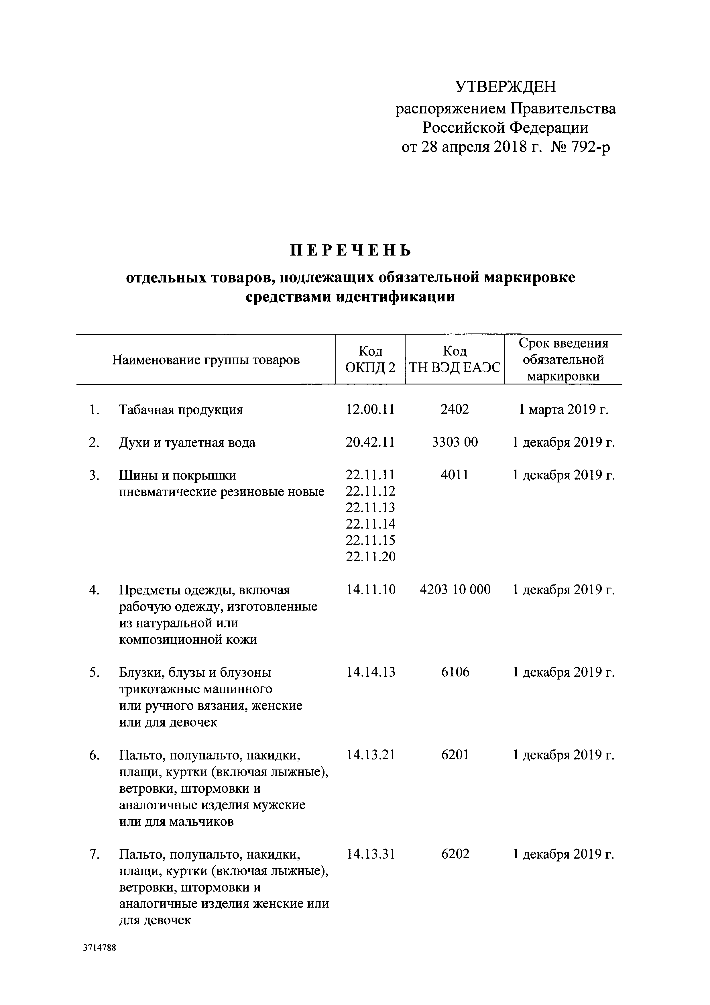 Перечень товаров подлежащих. Список товаров подлежащих маркировке 2020. Список товаров подлежащих обязательной маркировке в 2020. Перечень маркированной продукции. Перечень товаров подлежащие обязательном маркировке.