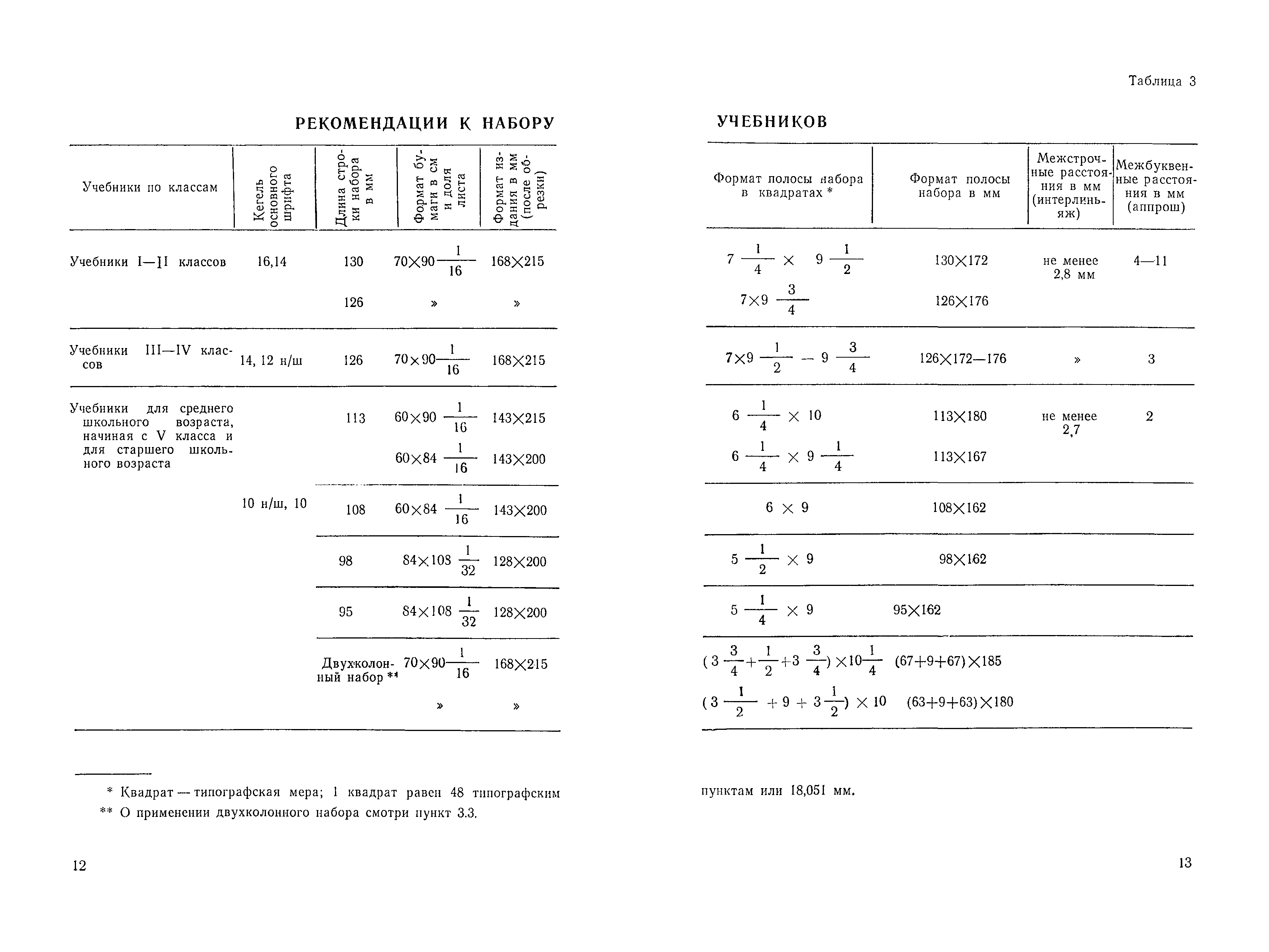 Санитарные правила 1405-76