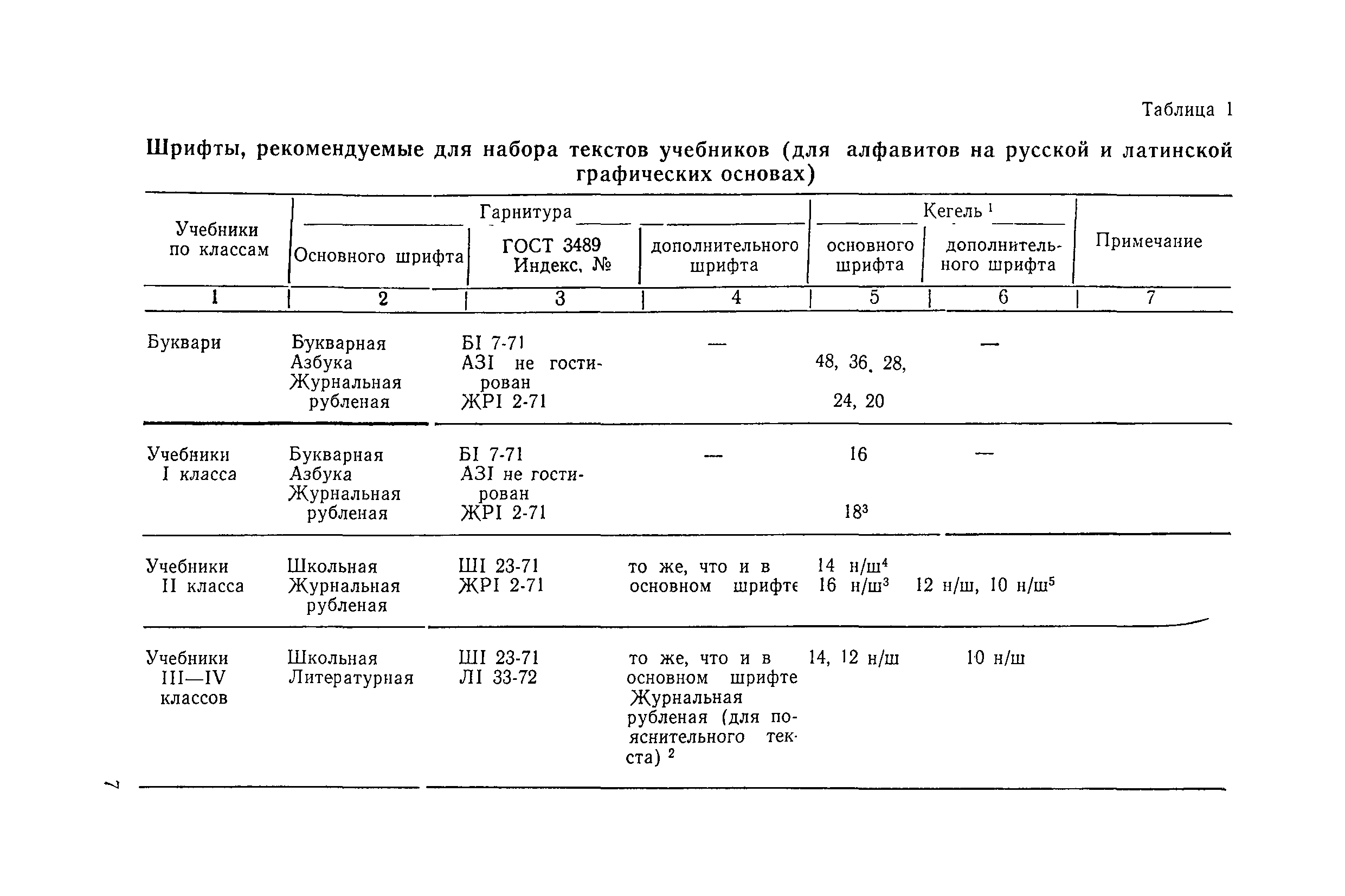 Санитарные правила 1405-76