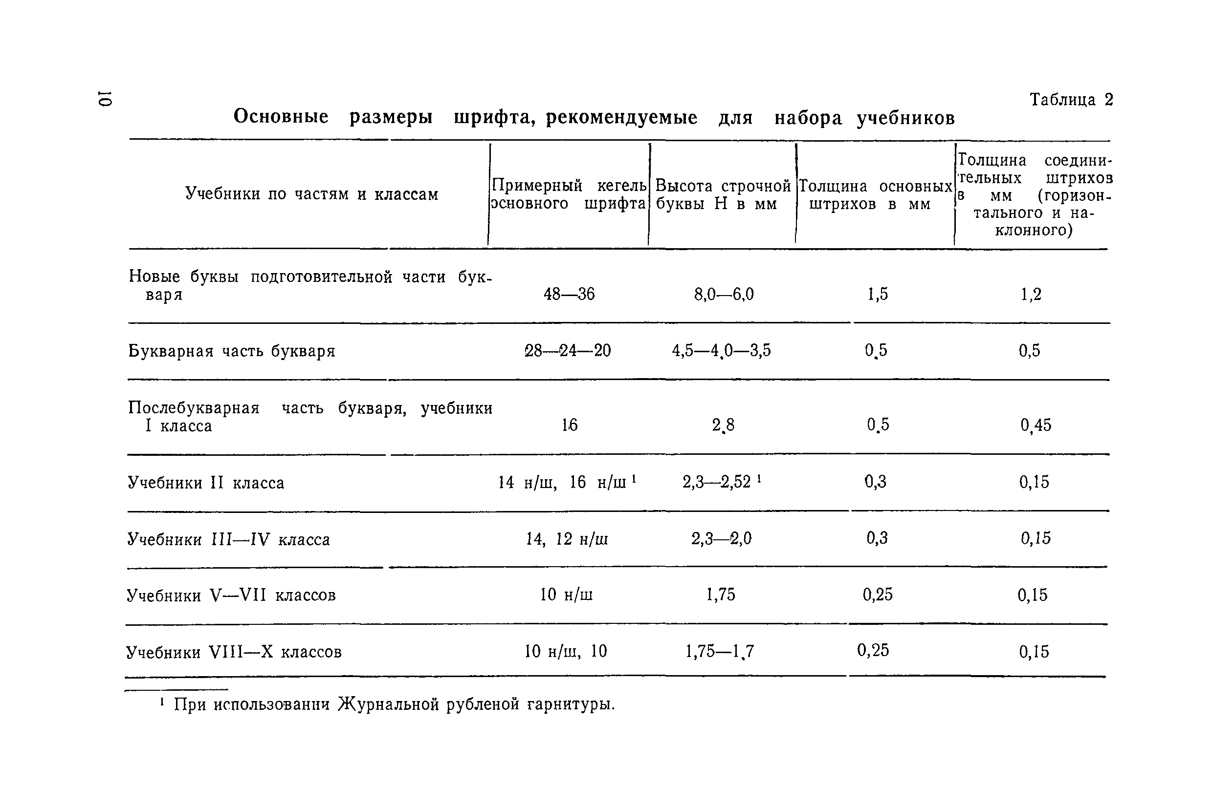 Санитарные правила 1405-76