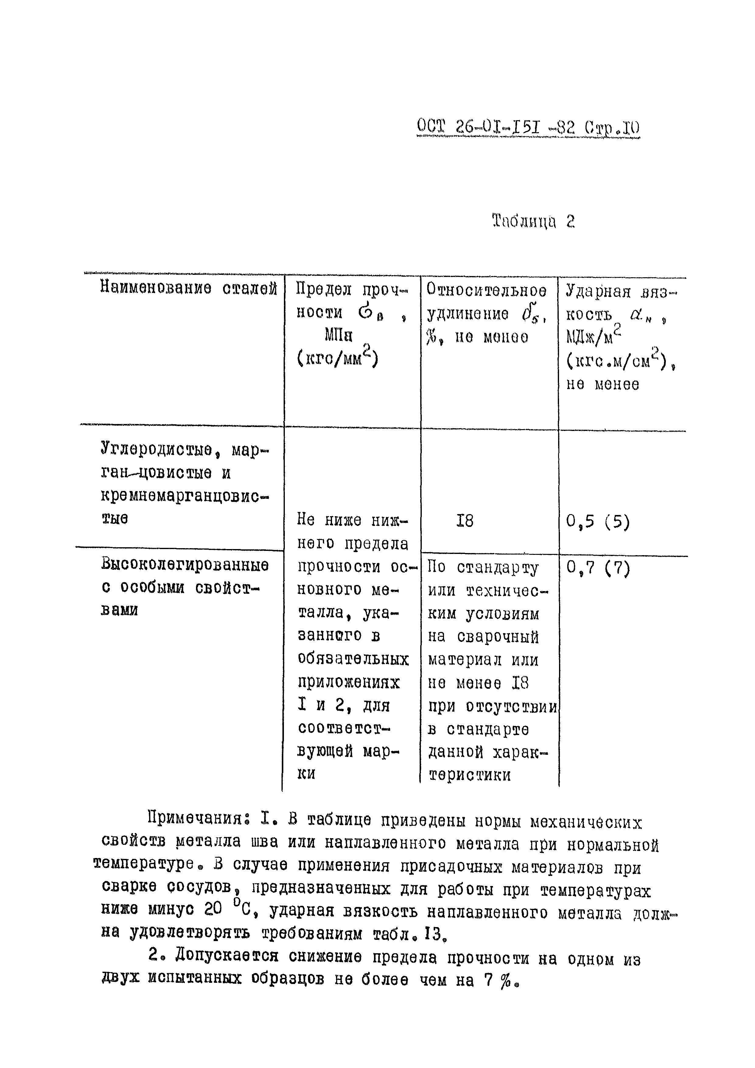 ОСТ 26-01-151-82