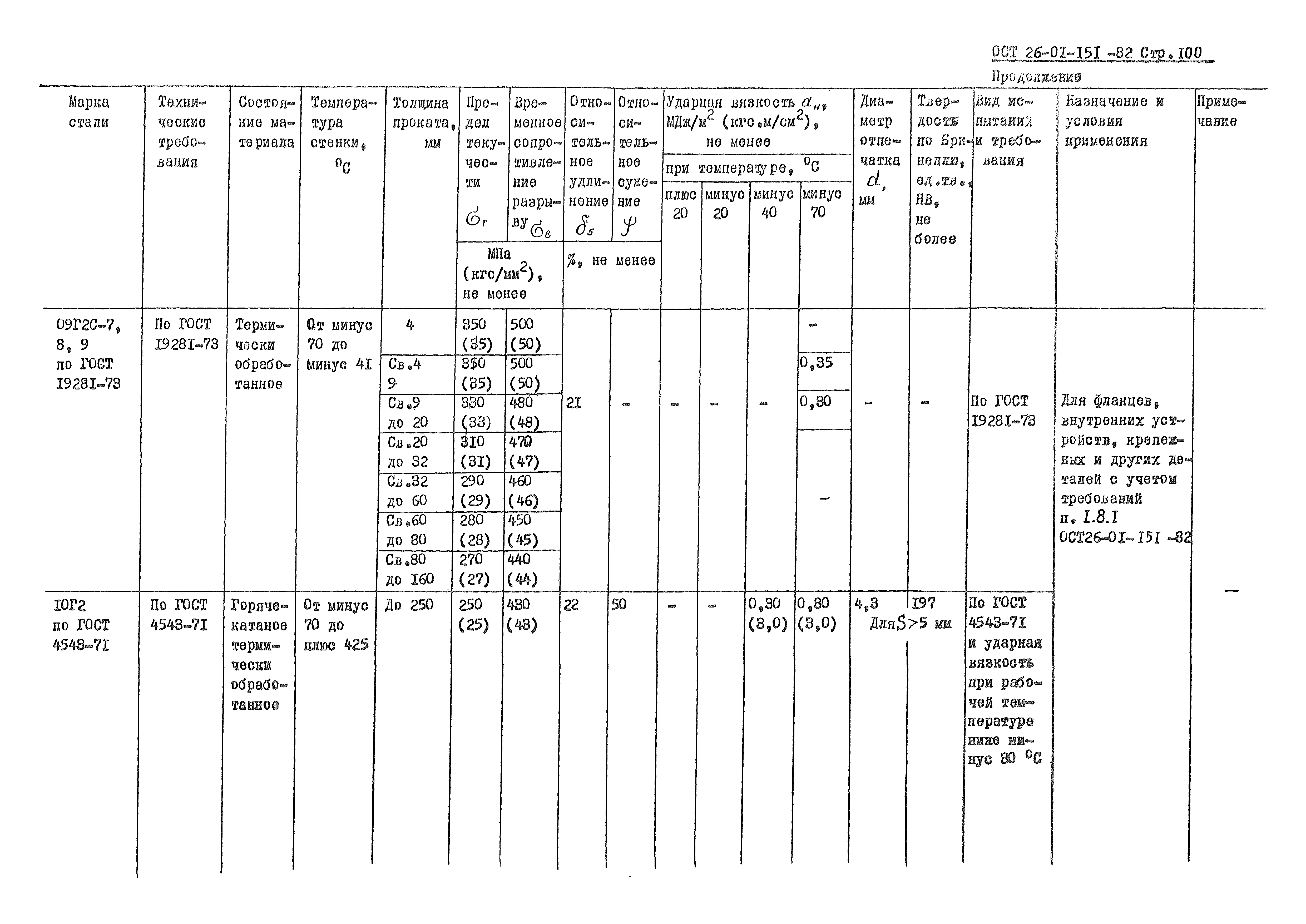 ОСТ 26-01-151-82