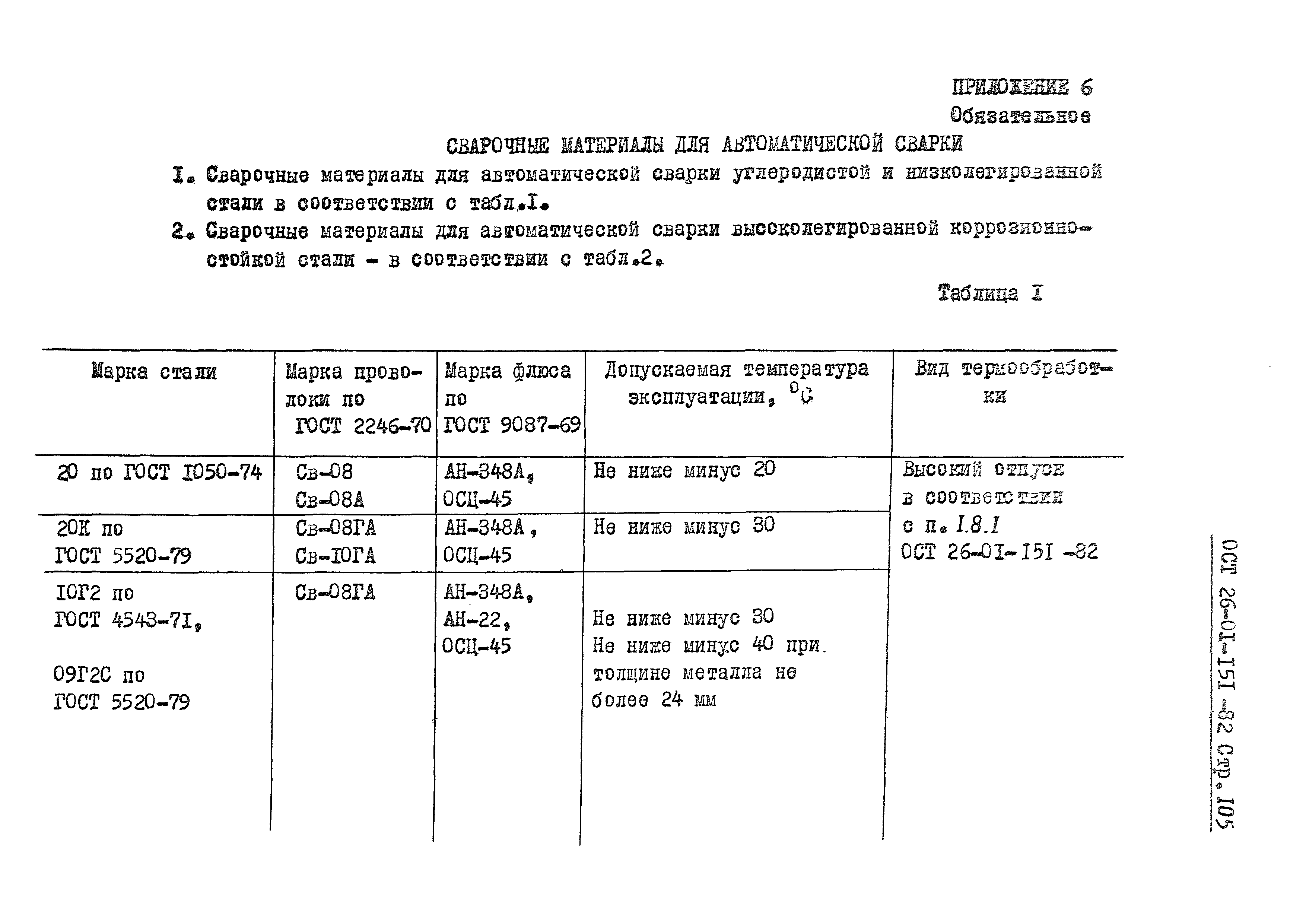 ОСТ 26-01-151-82