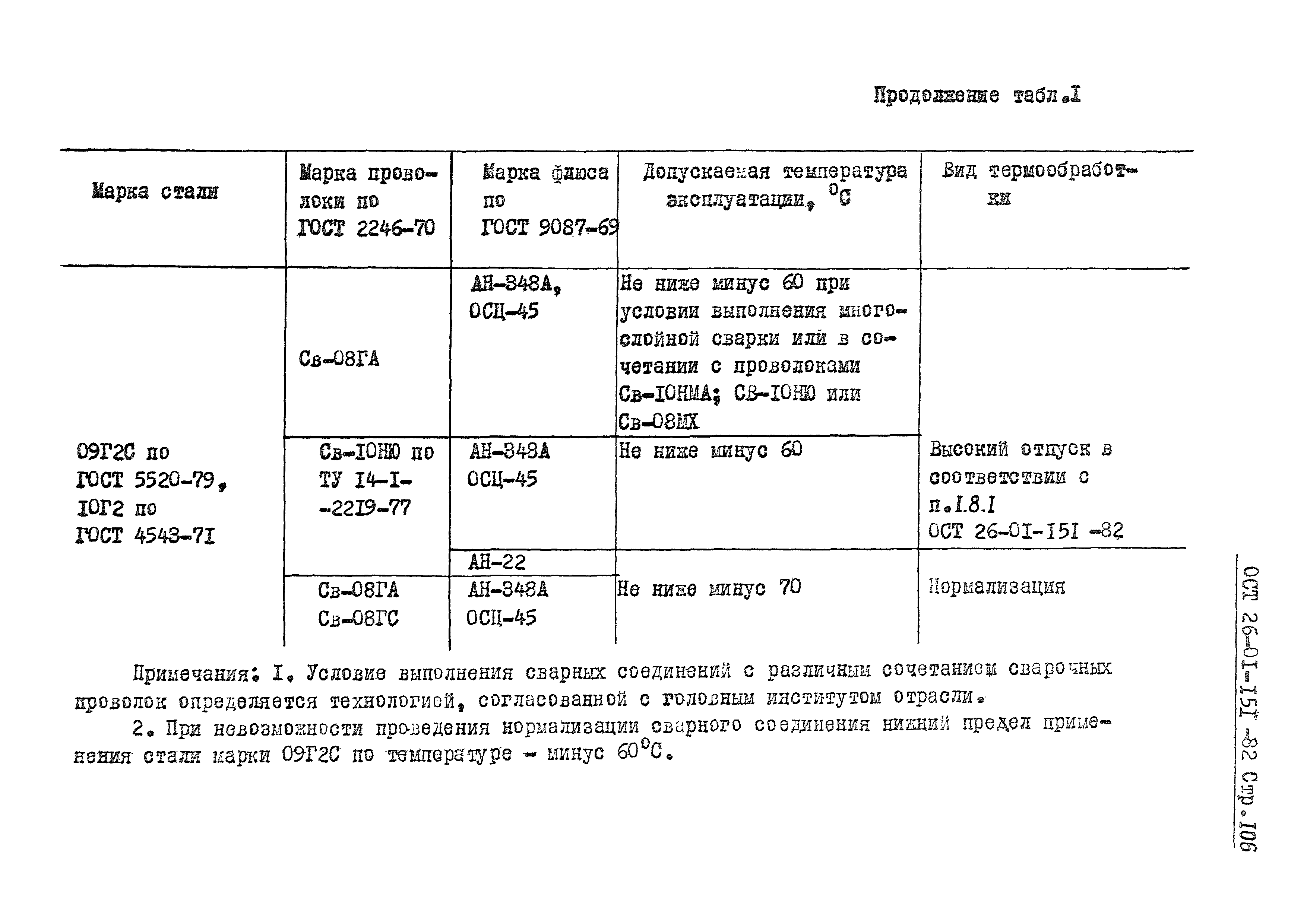 ОСТ 26-01-151-82