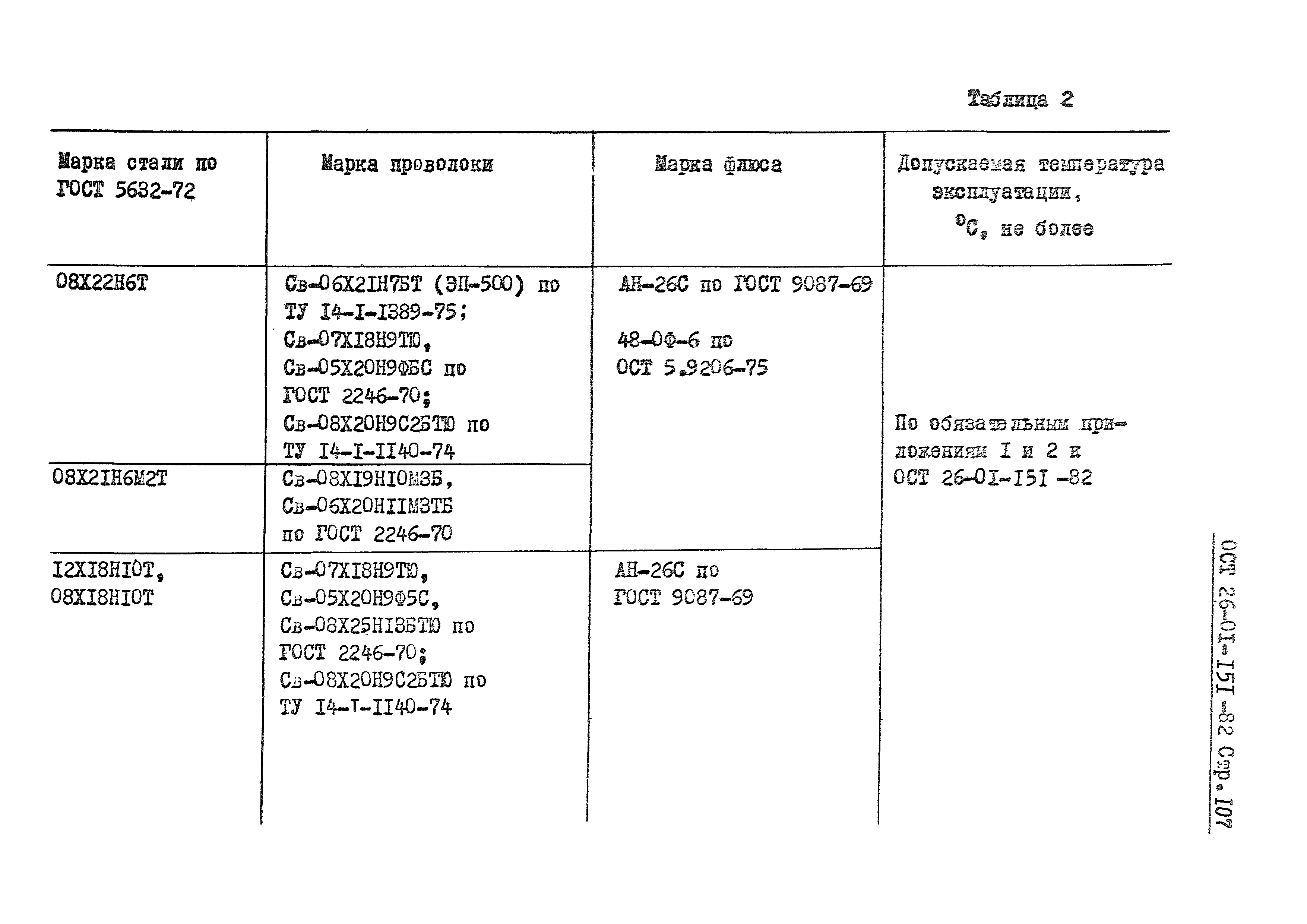ОСТ 26-01-151-82
