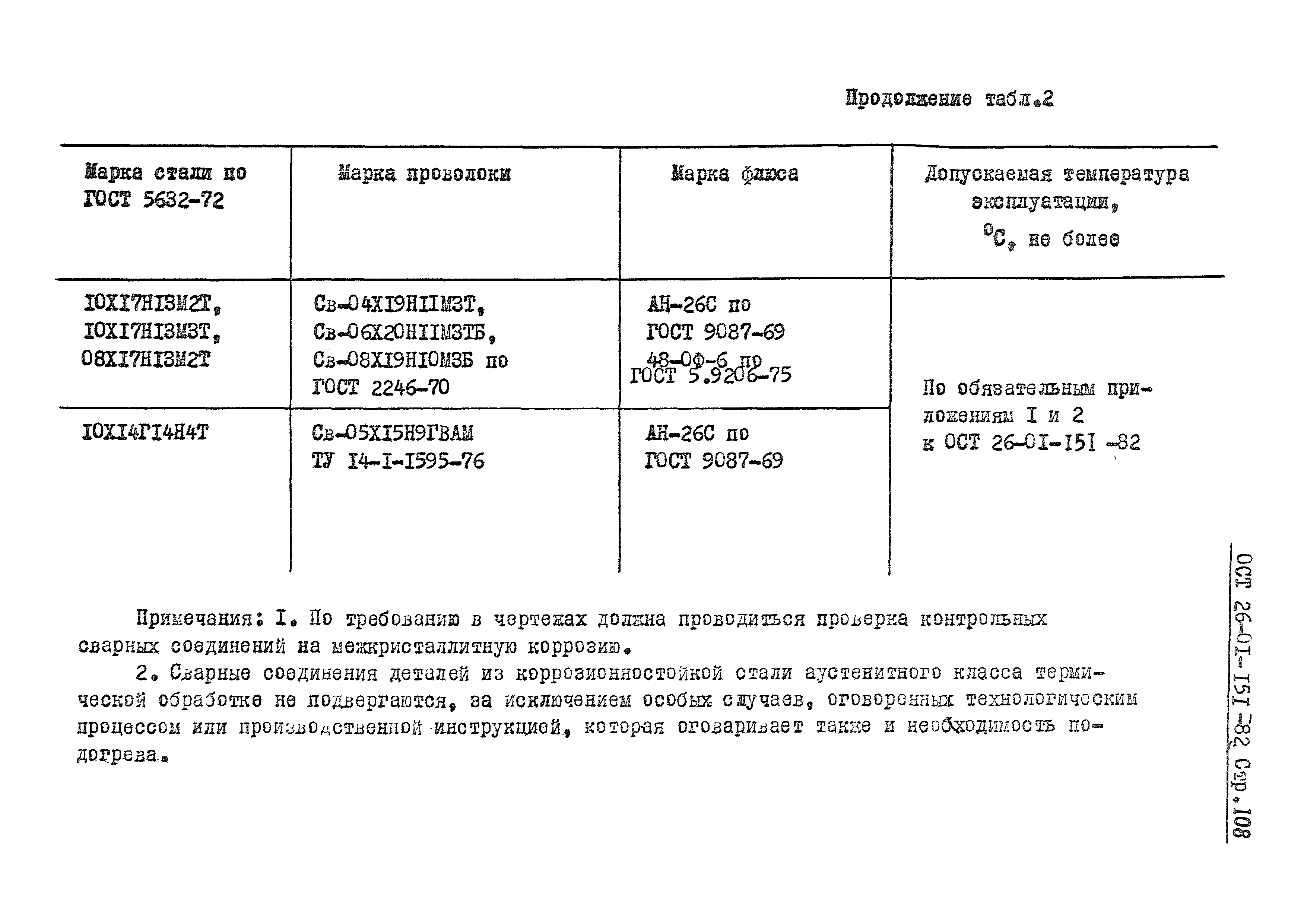 ОСТ 26-01-151-82