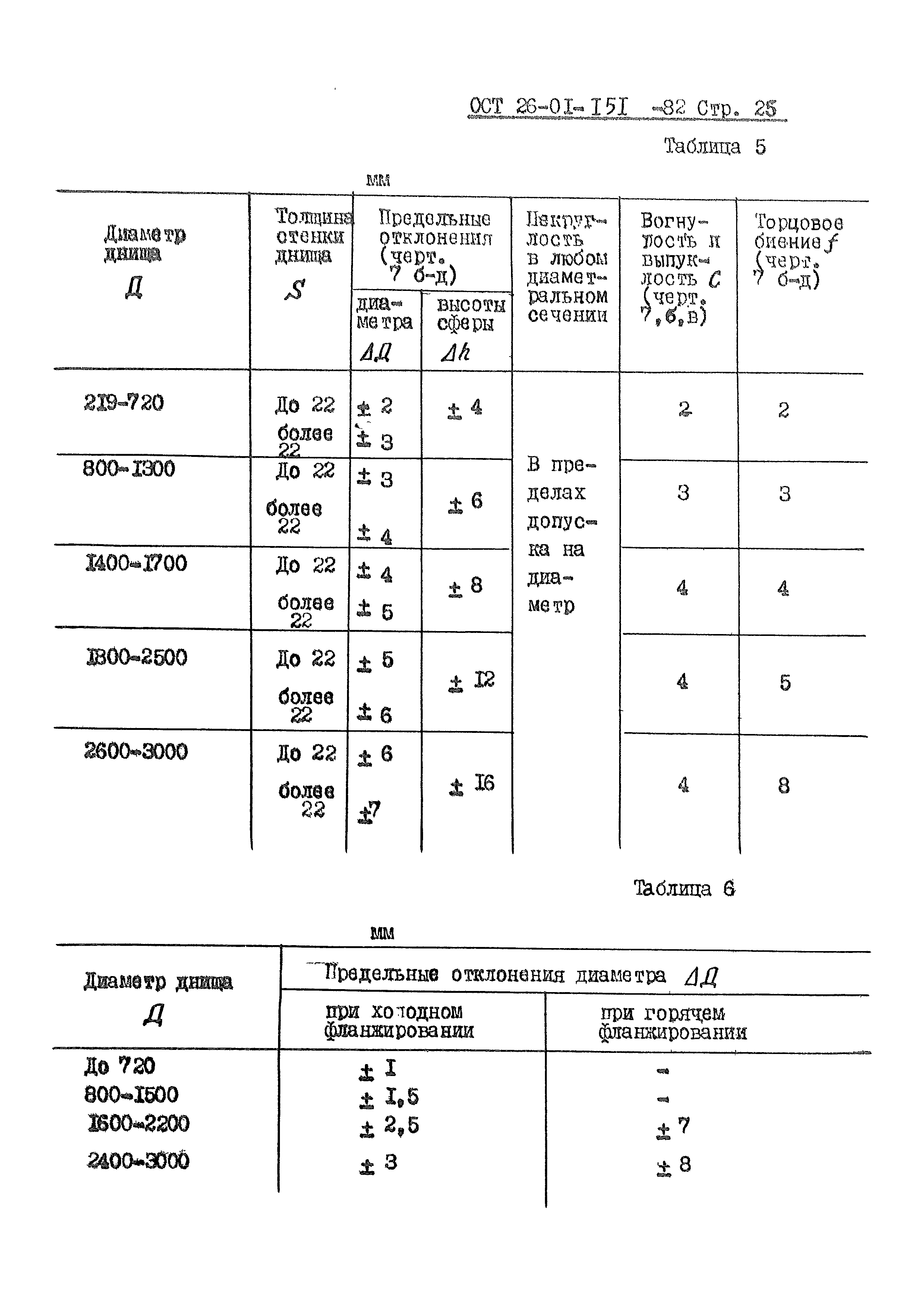 ОСТ 26-01-151-82