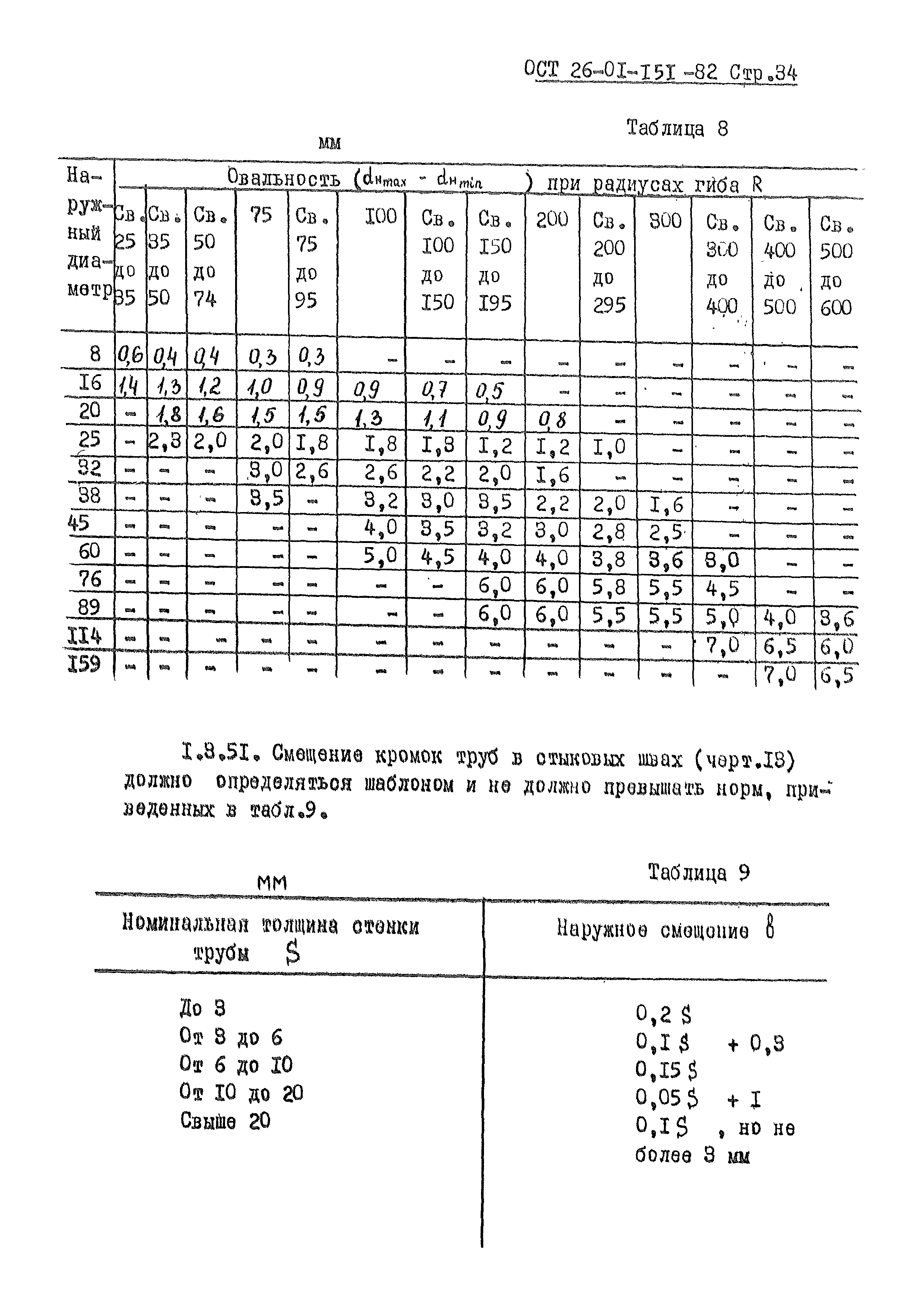 ОСТ 26-01-151-82