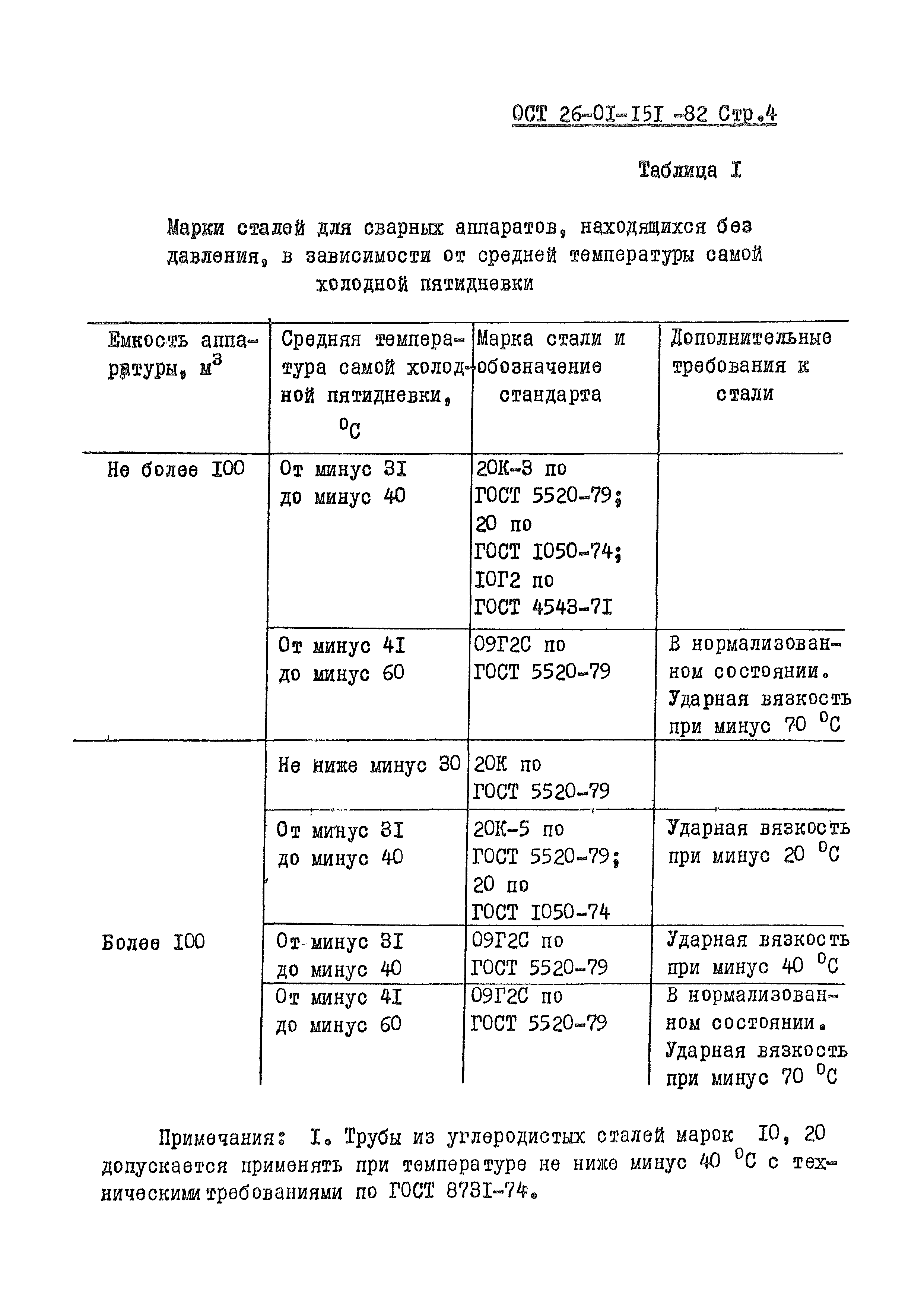 ОСТ 26-01-151-82