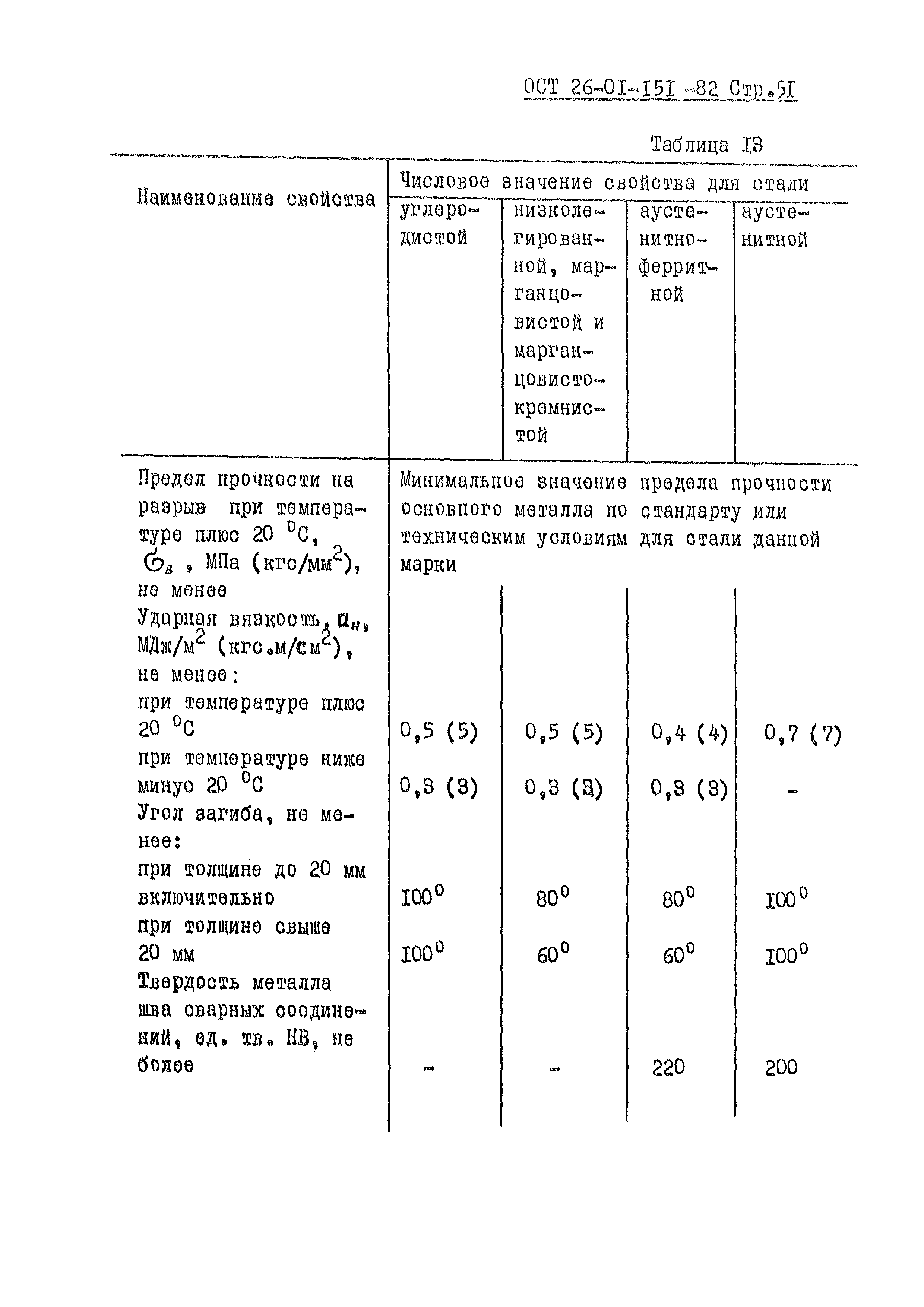 ОСТ 26-01-151-82