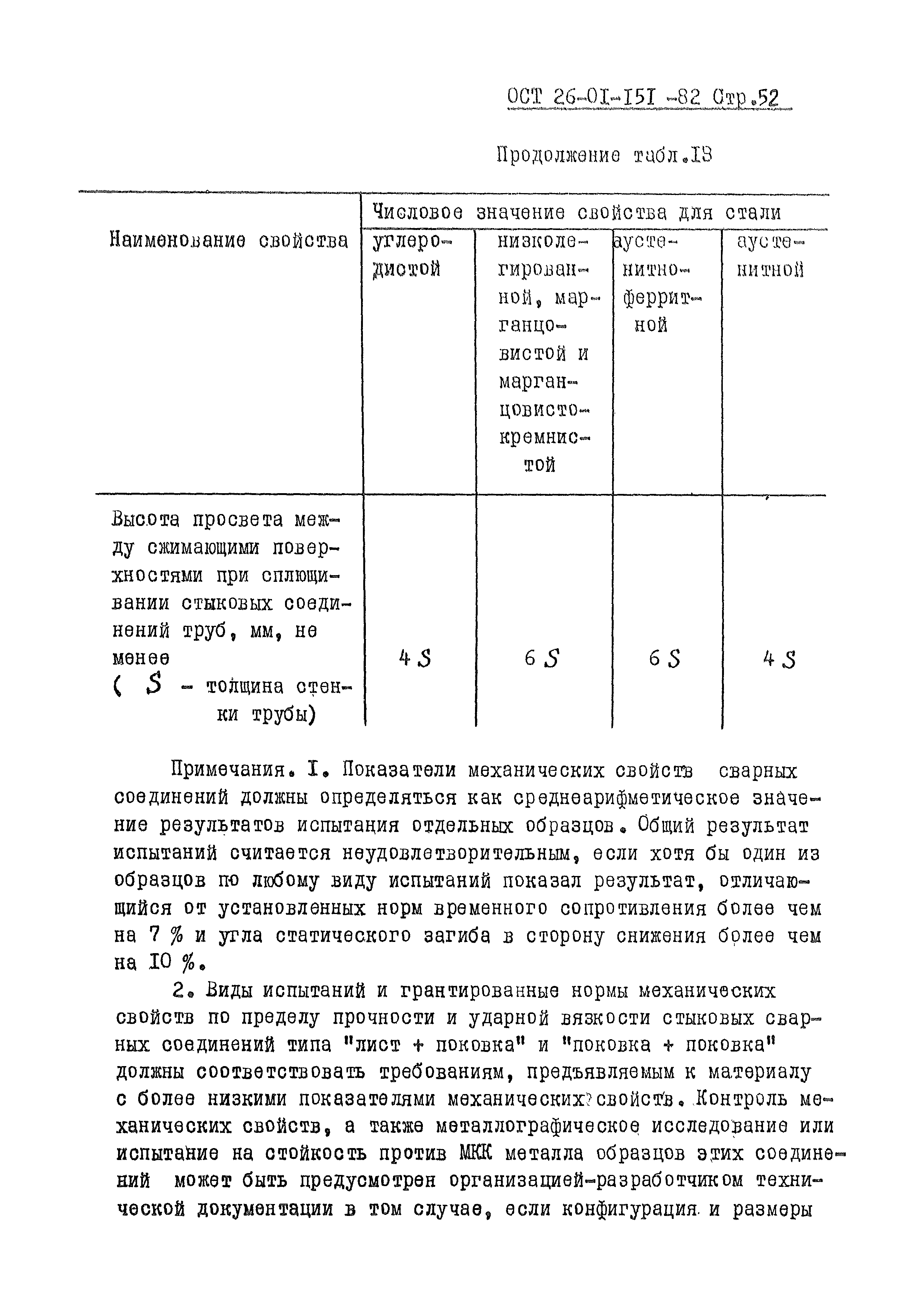 ОСТ 26-01-151-82