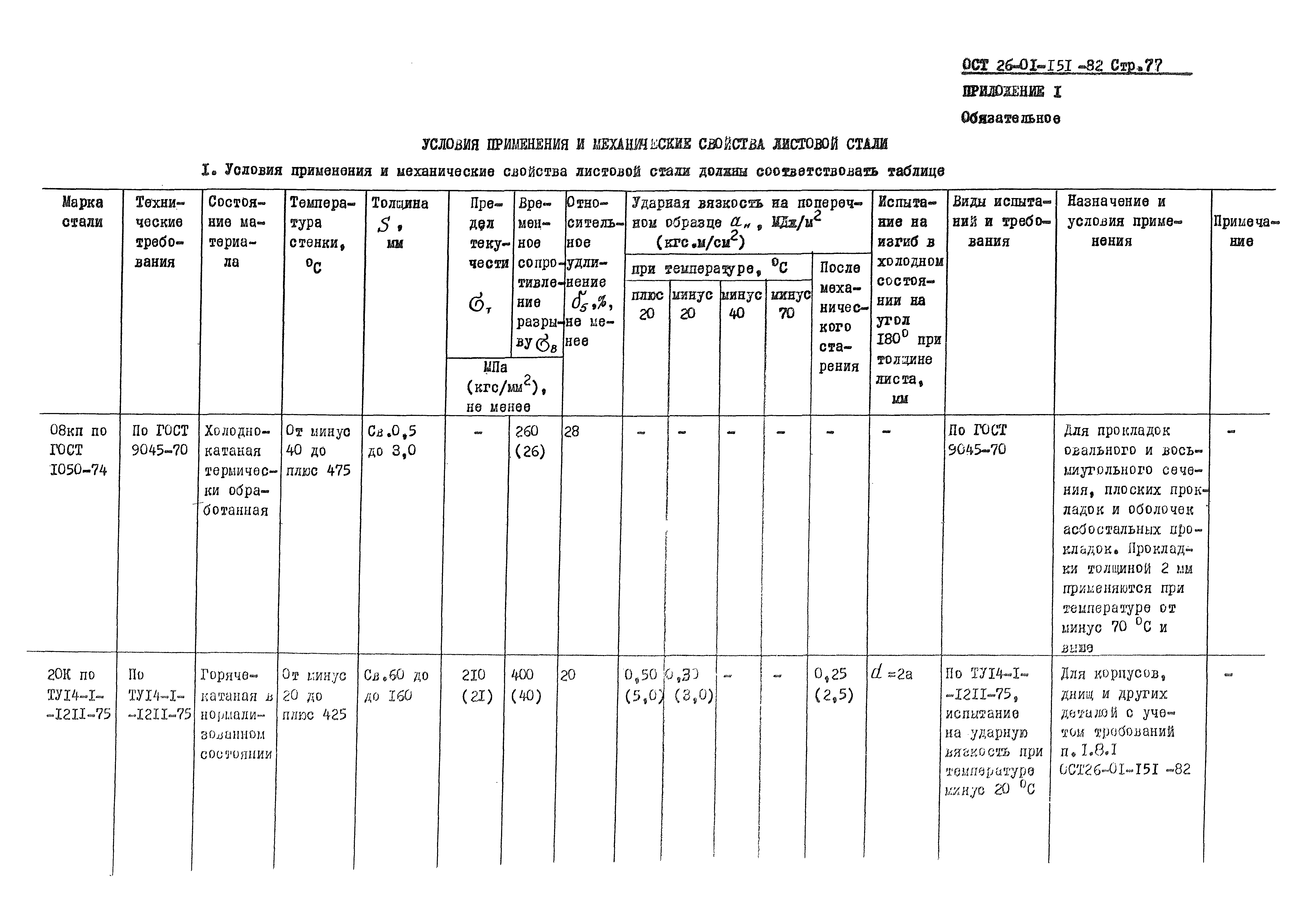 ОСТ 26-01-151-82