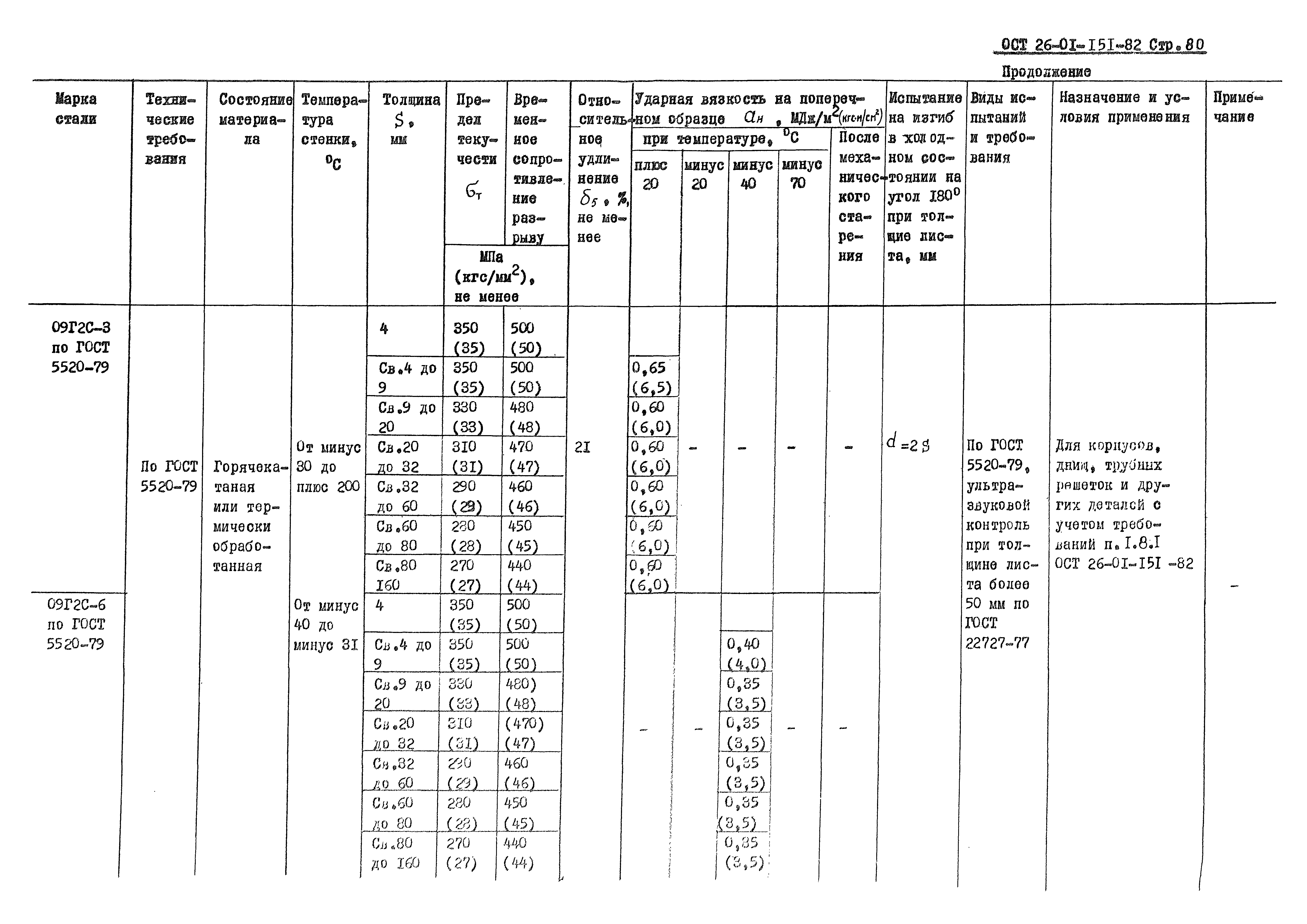 ОСТ 26-01-151-82