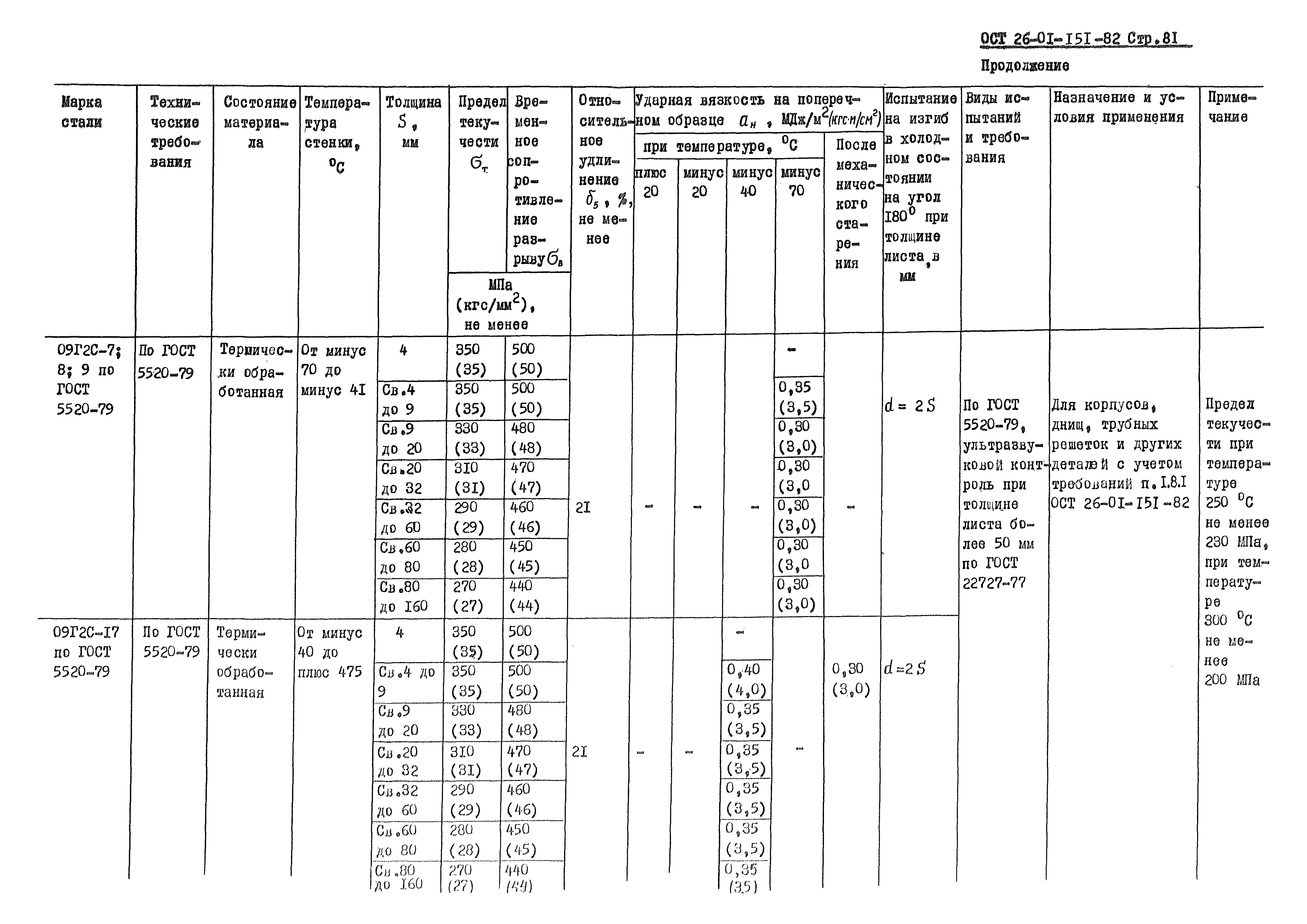 ОСТ 26-01-151-82