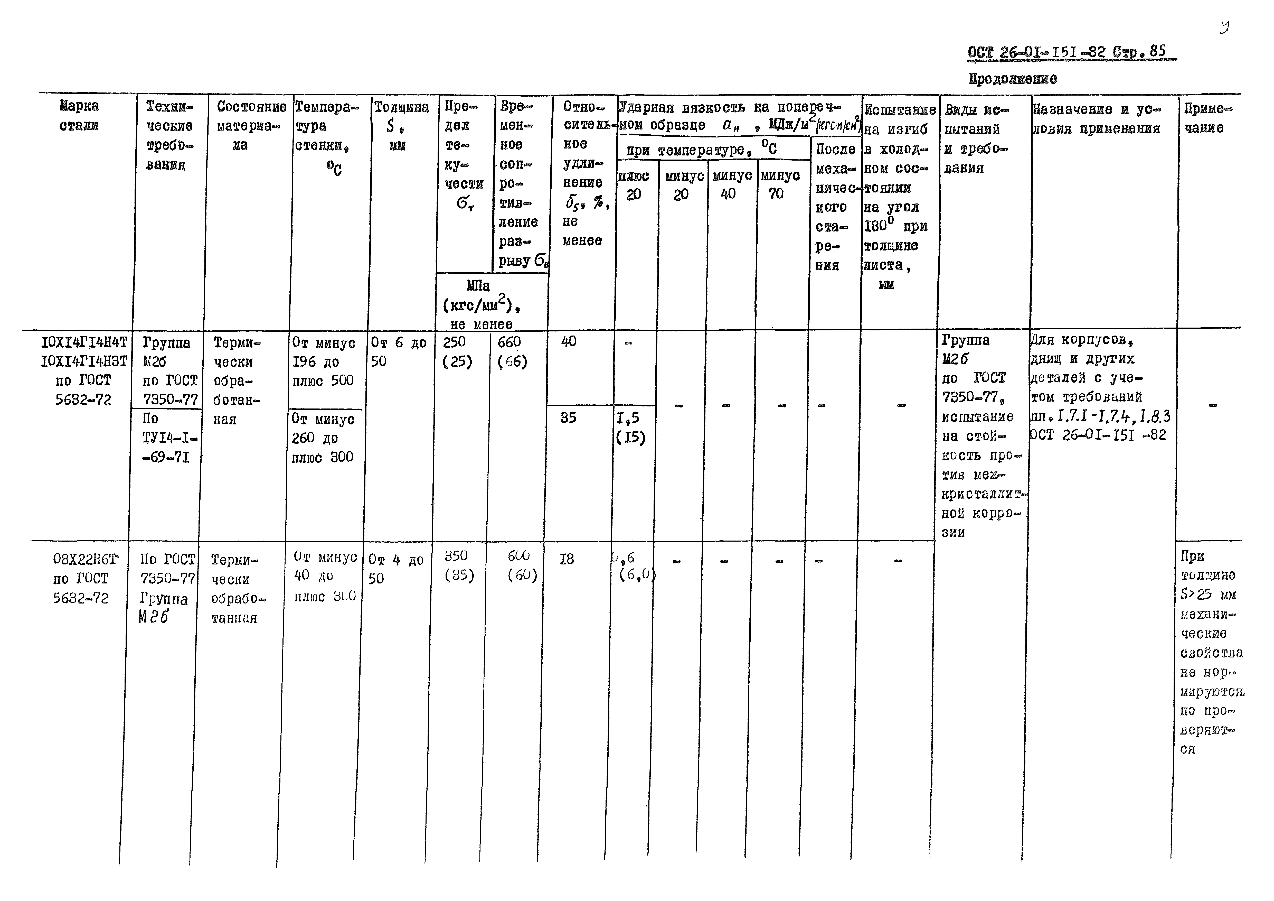 ОСТ 26-01-151-82