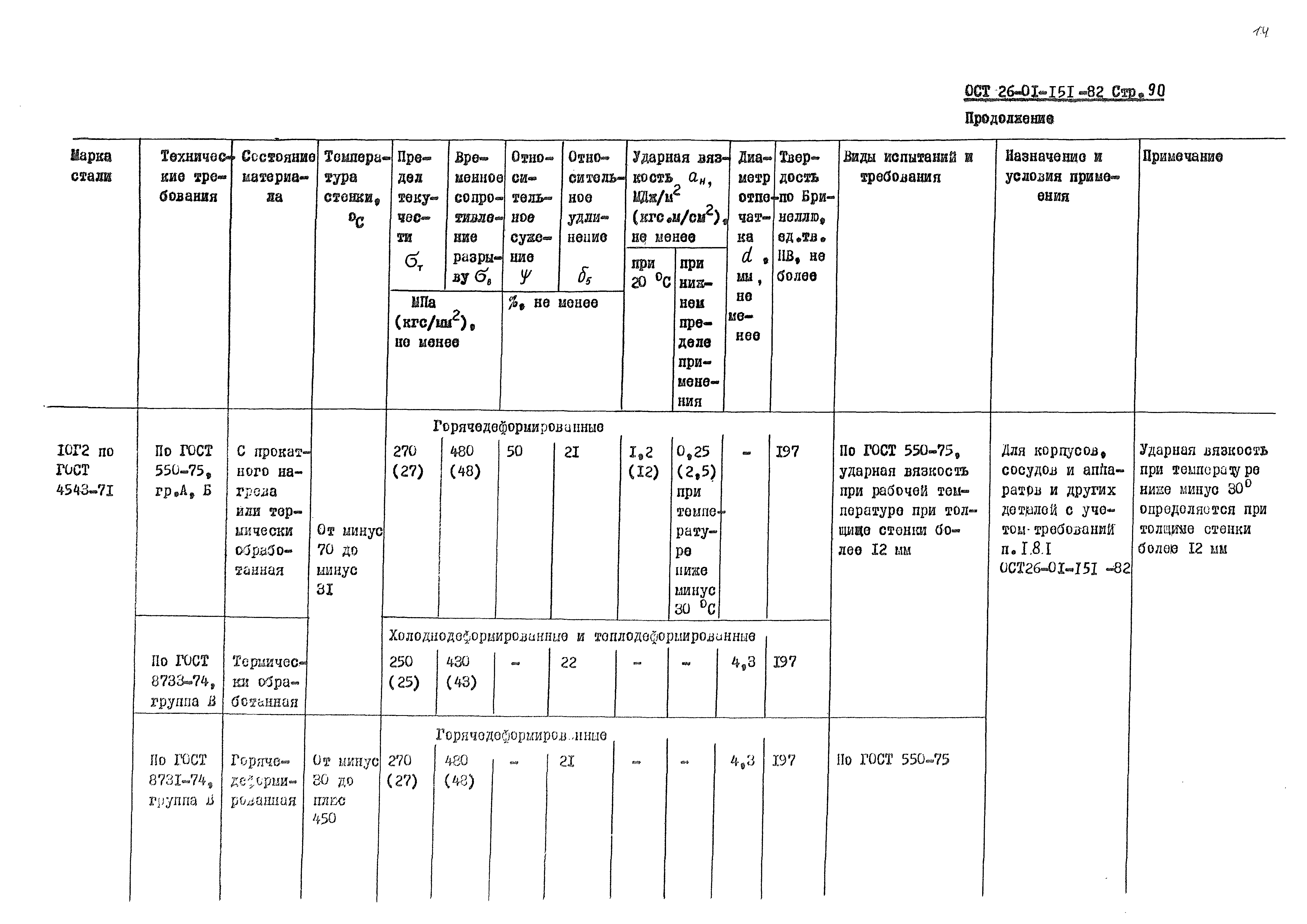 ОСТ 26-01-151-82