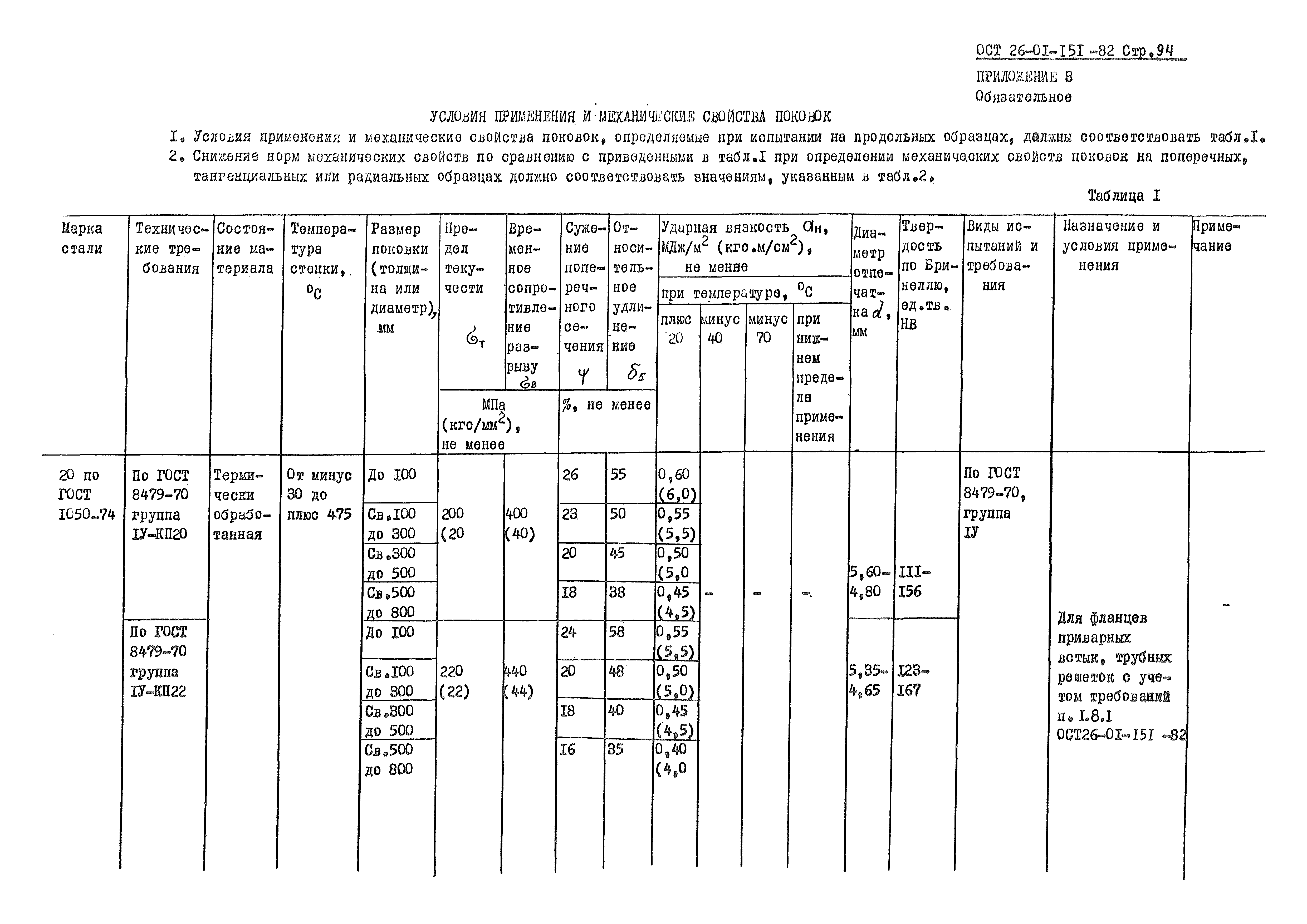 ОСТ 26-01-151-82