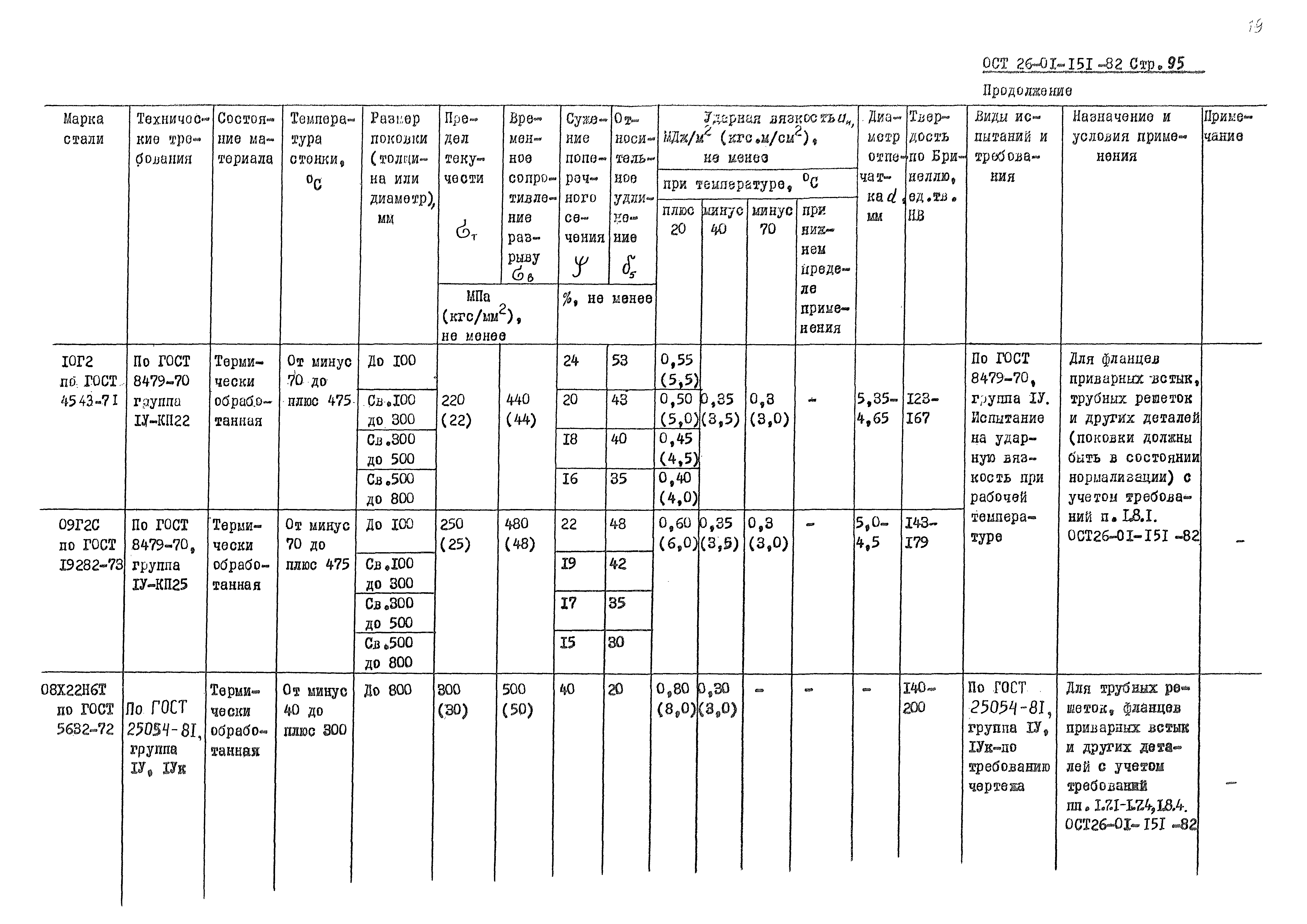 ОСТ 26-01-151-82