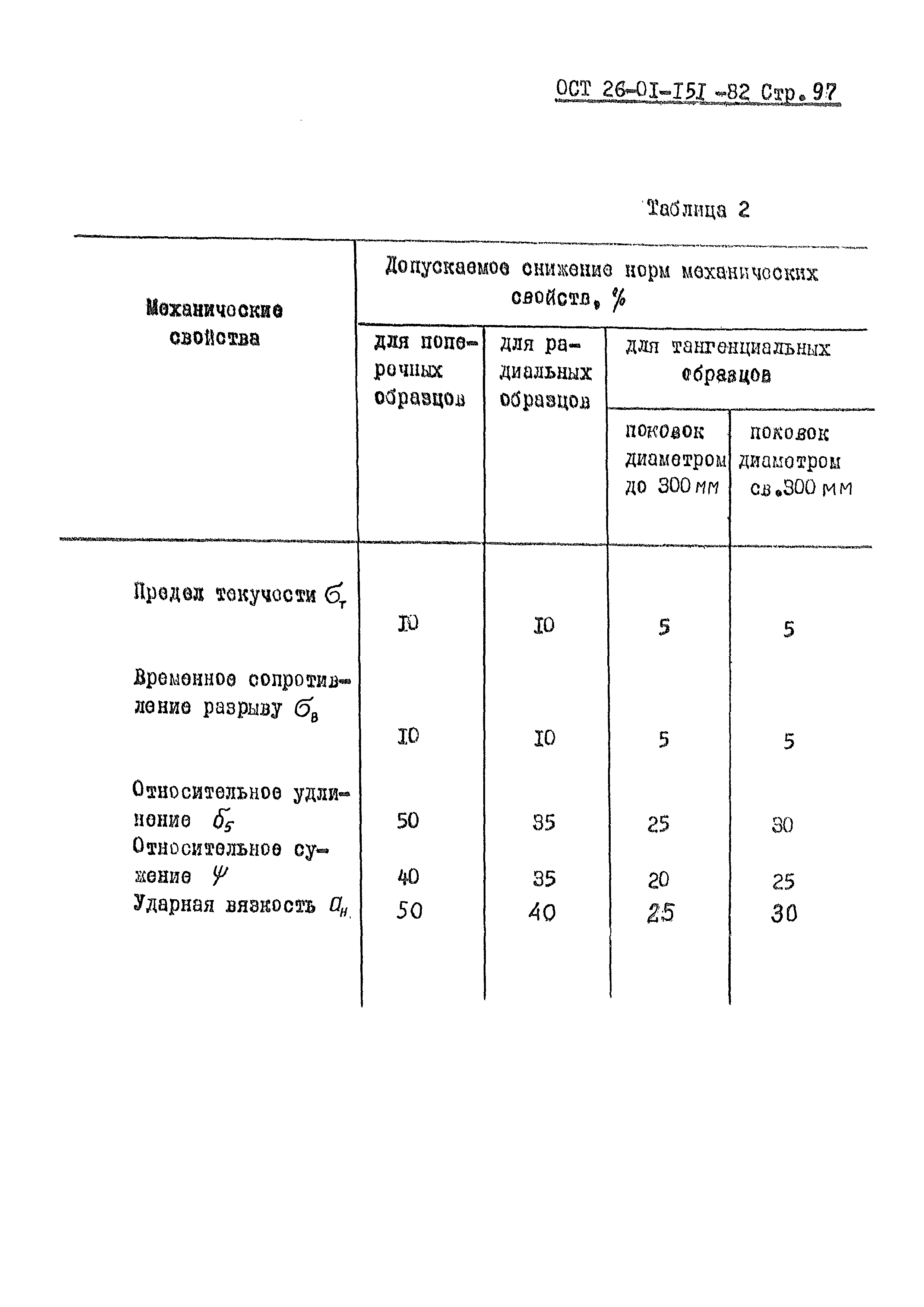 ОСТ 26-01-151-82